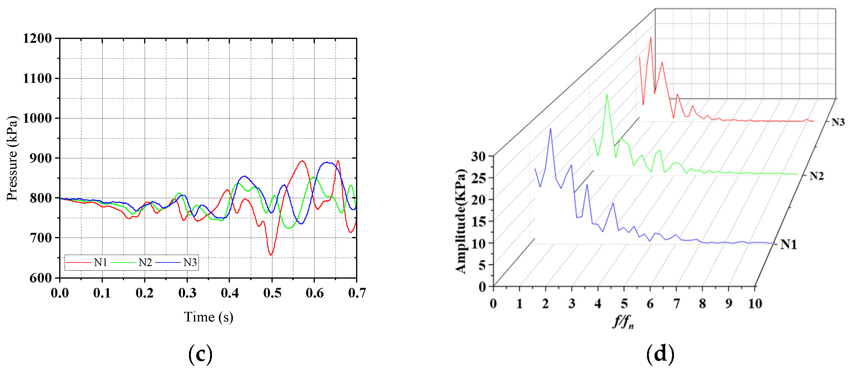 Water 15 00609 g009b