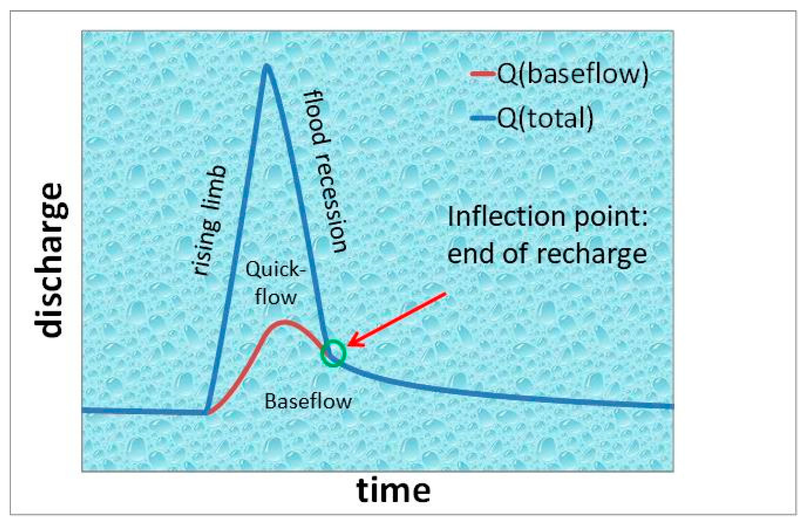 Water 15 00629 g001 Water 15 00629 g001