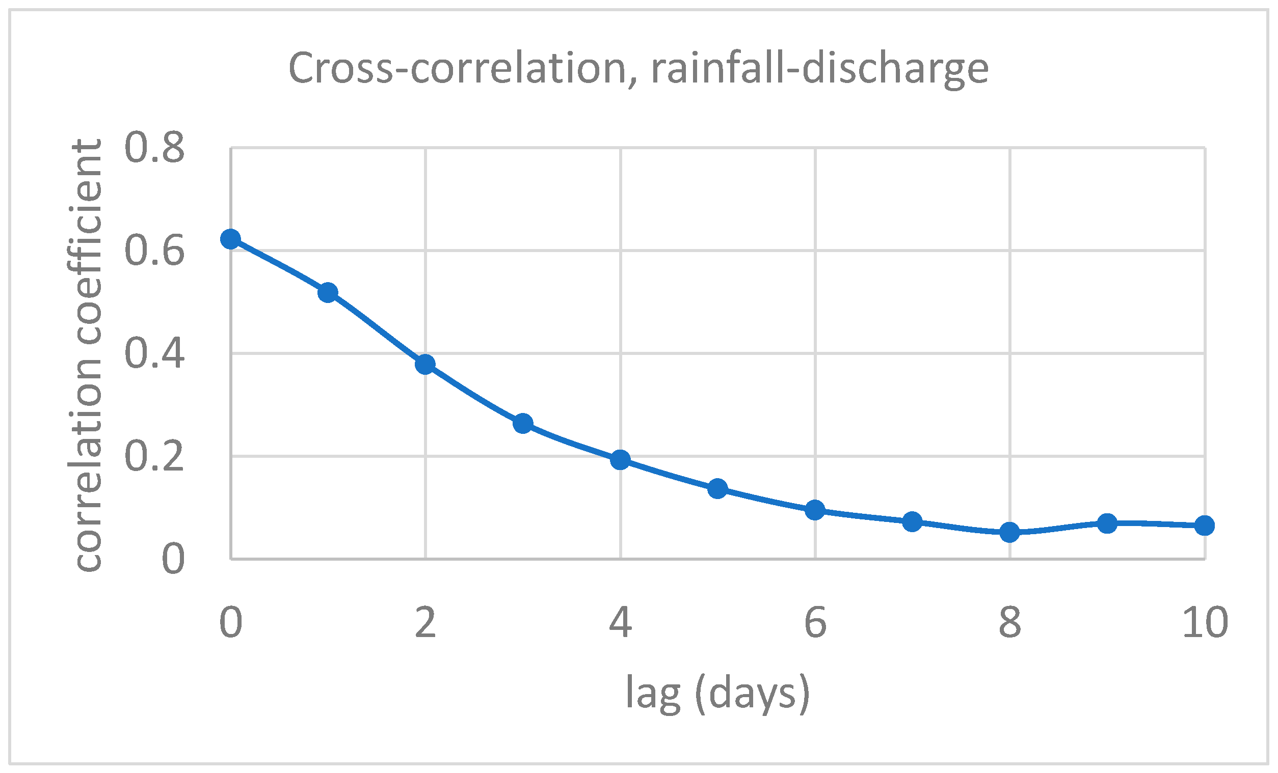 Water 15 00629 g007 Water 15 00629 g007
