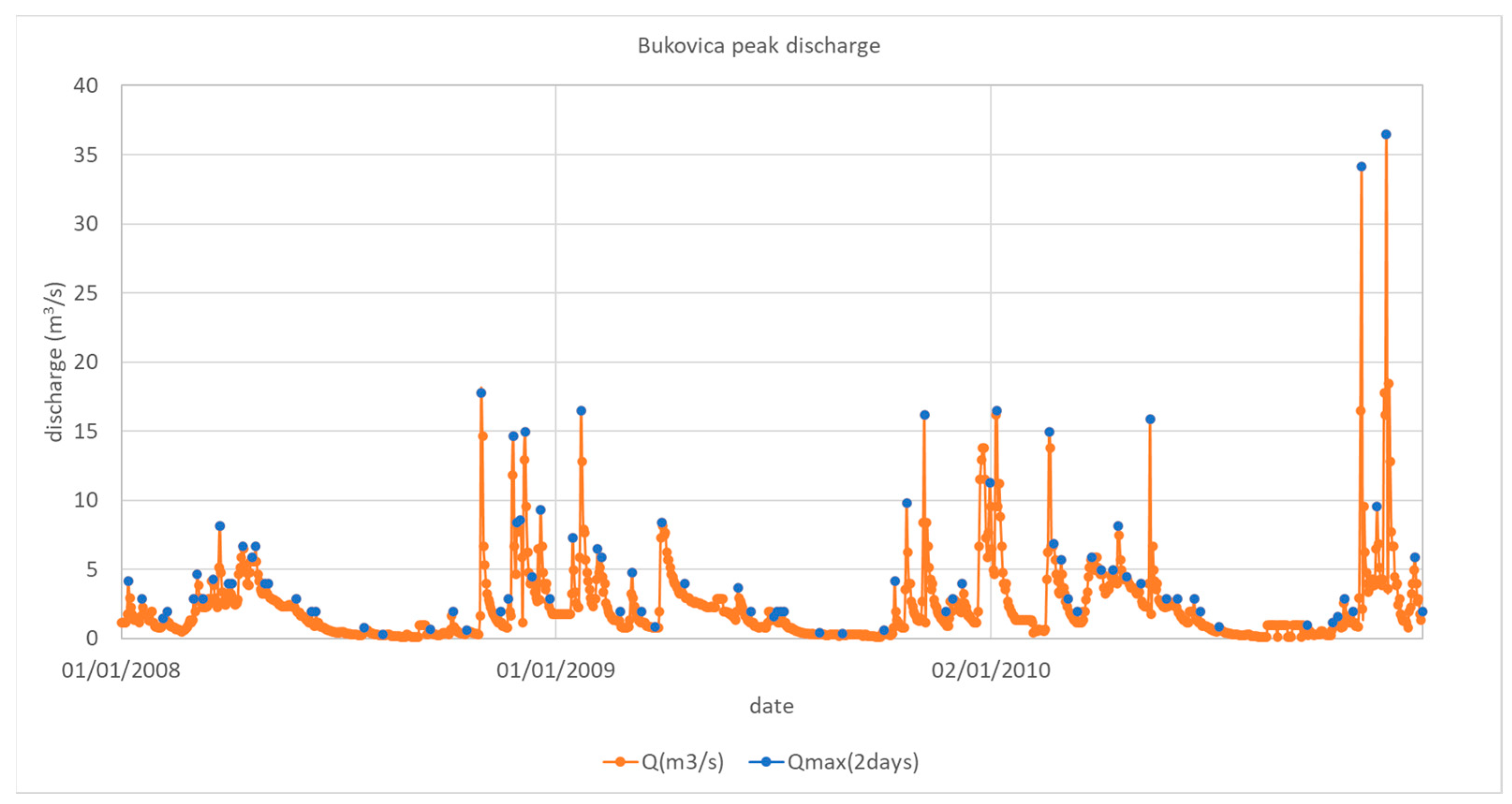 Water 15 00629 g008 Water 15 00629 g008