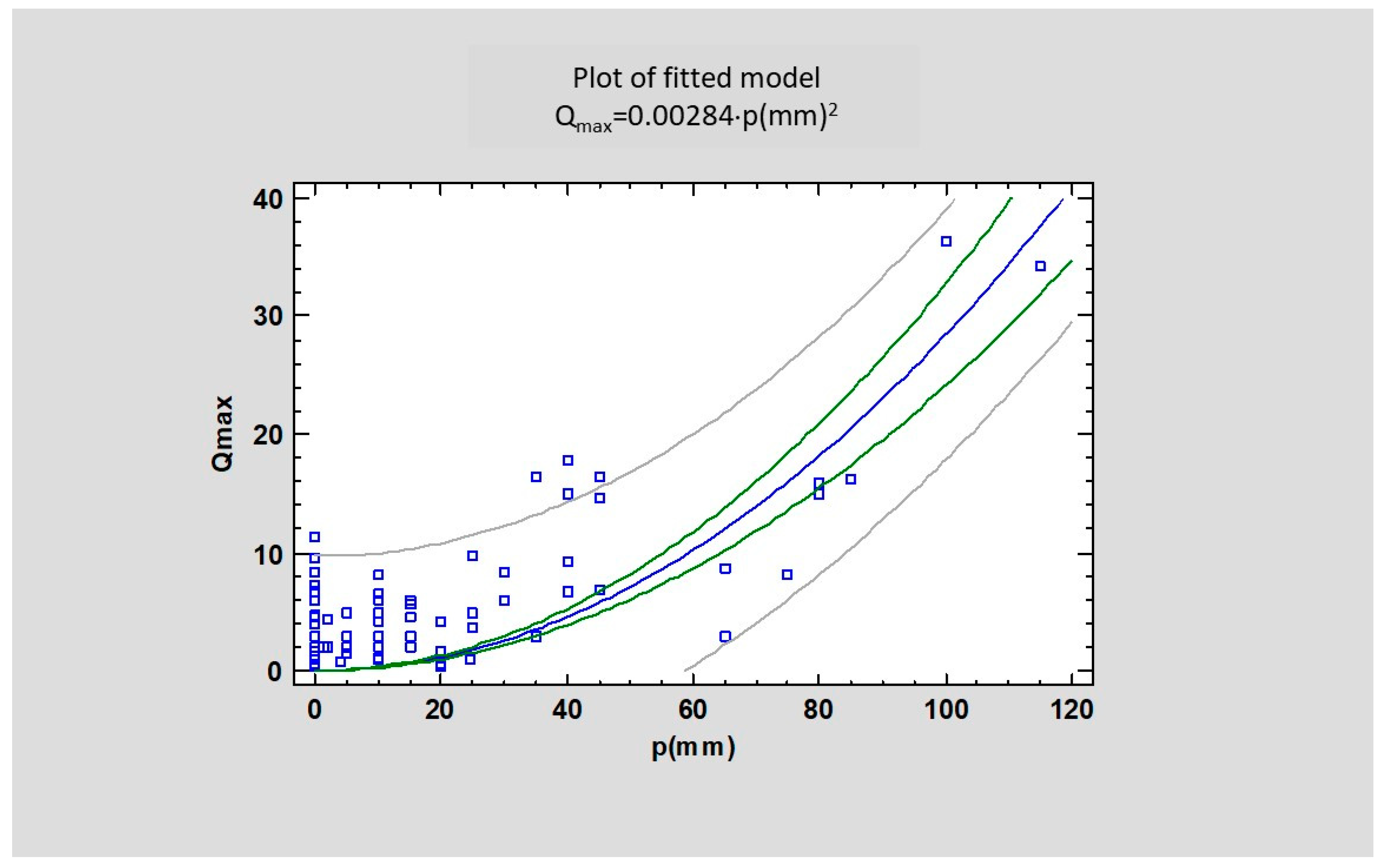 Water 15 00629 g009 Water 15 00629 g009