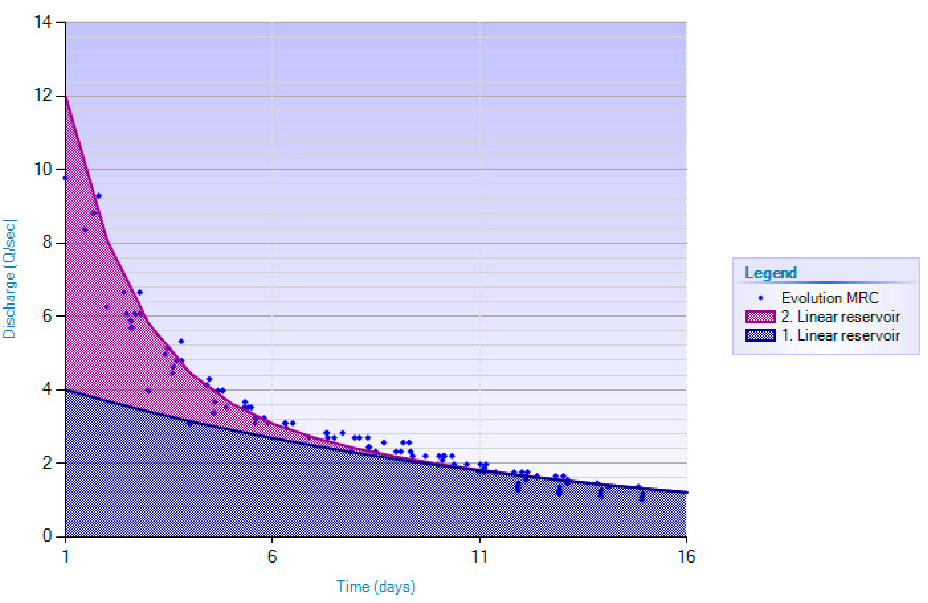 Water 15 00629 g010 Water 15 00629 g010