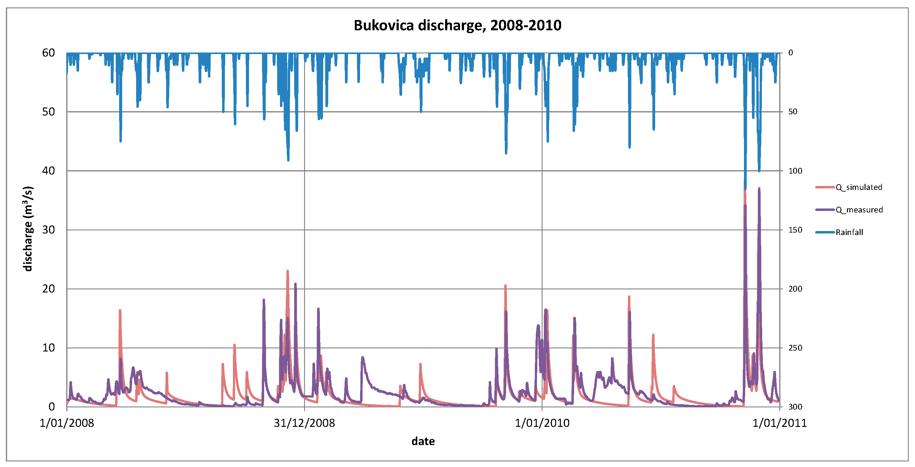 Water 15 00629 g011 Water 15 00629 g011