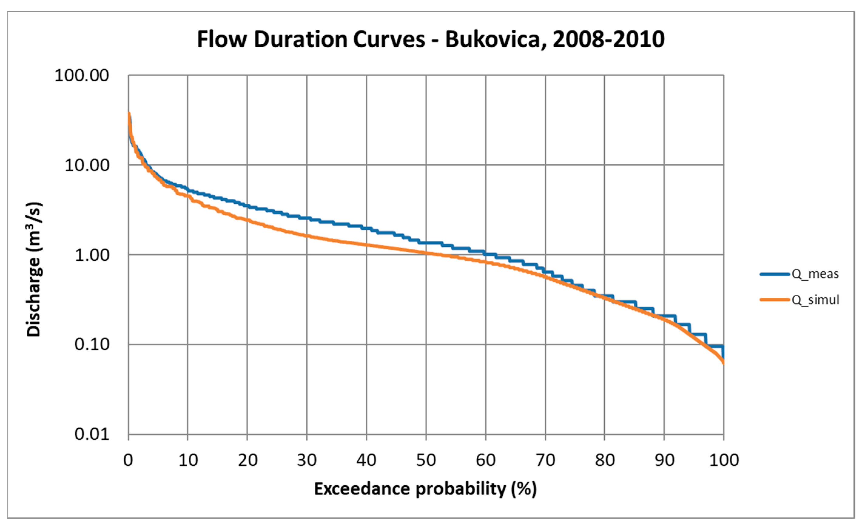 Water 15 00629 g013 Water 15 00629 g013