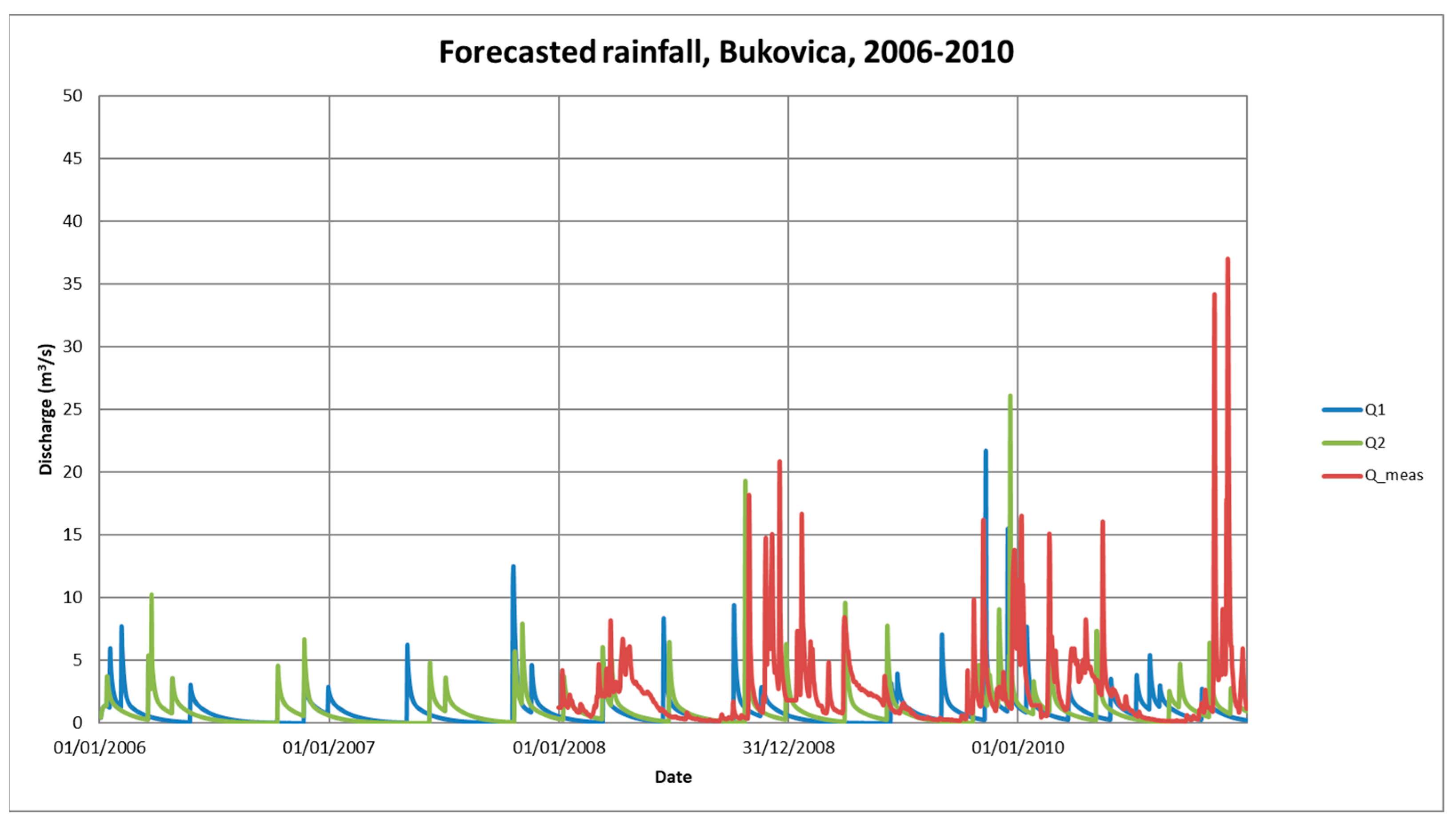 Water 15 00629 g016 Water 15 00629 g016