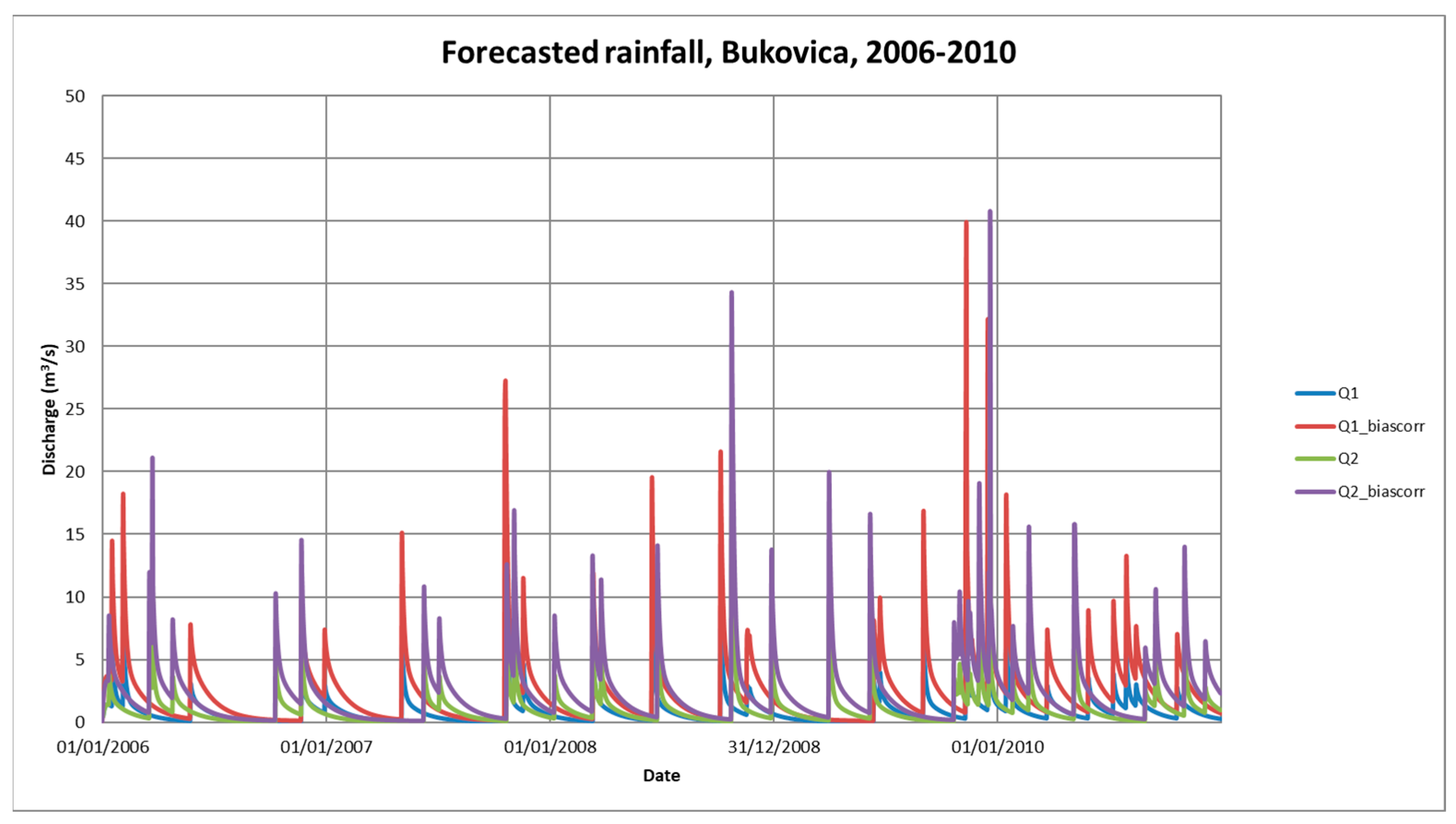 Water 15 00629 g019 Water 15 00629 g019