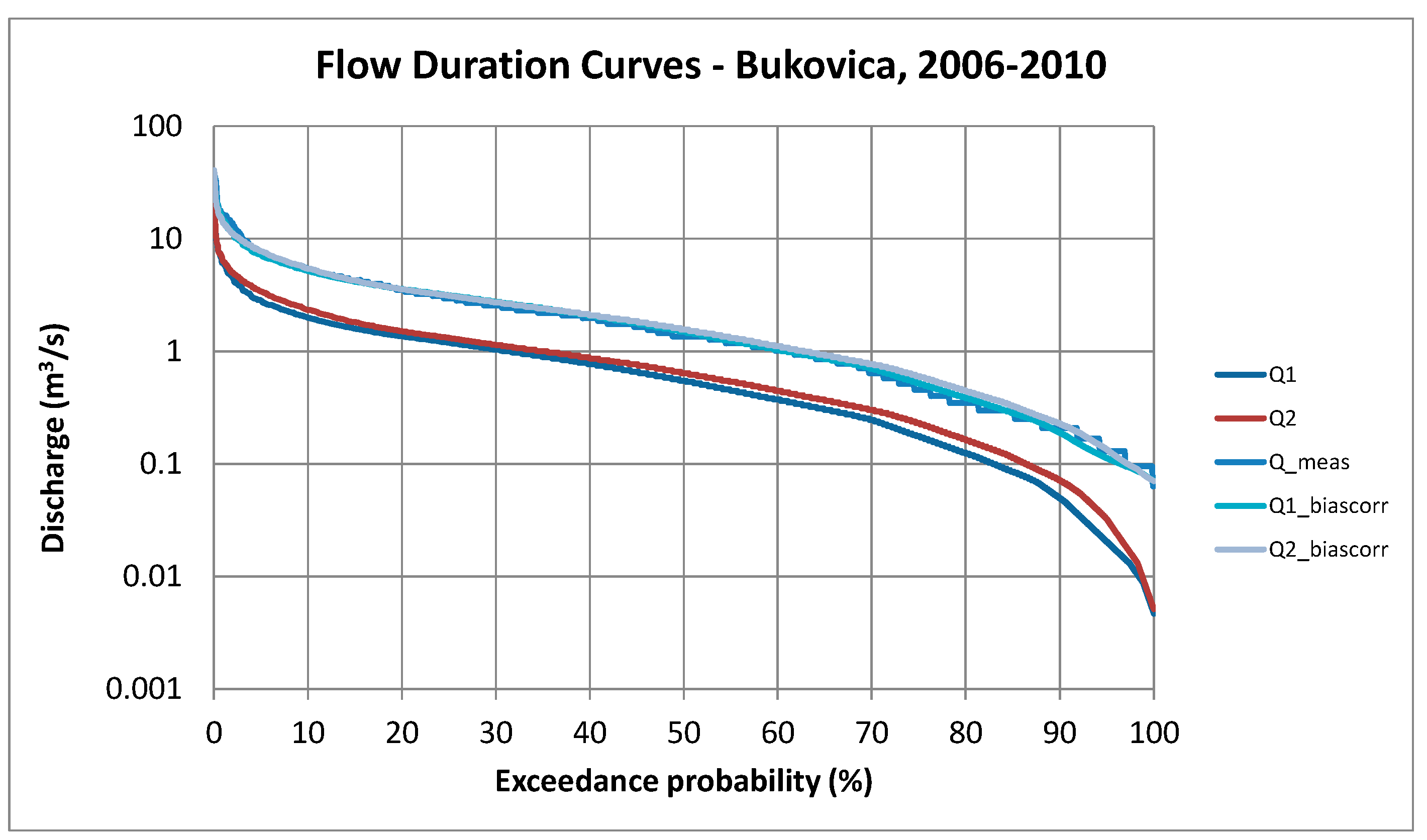 Water 15 00629 g020 Water 15 00629 g020