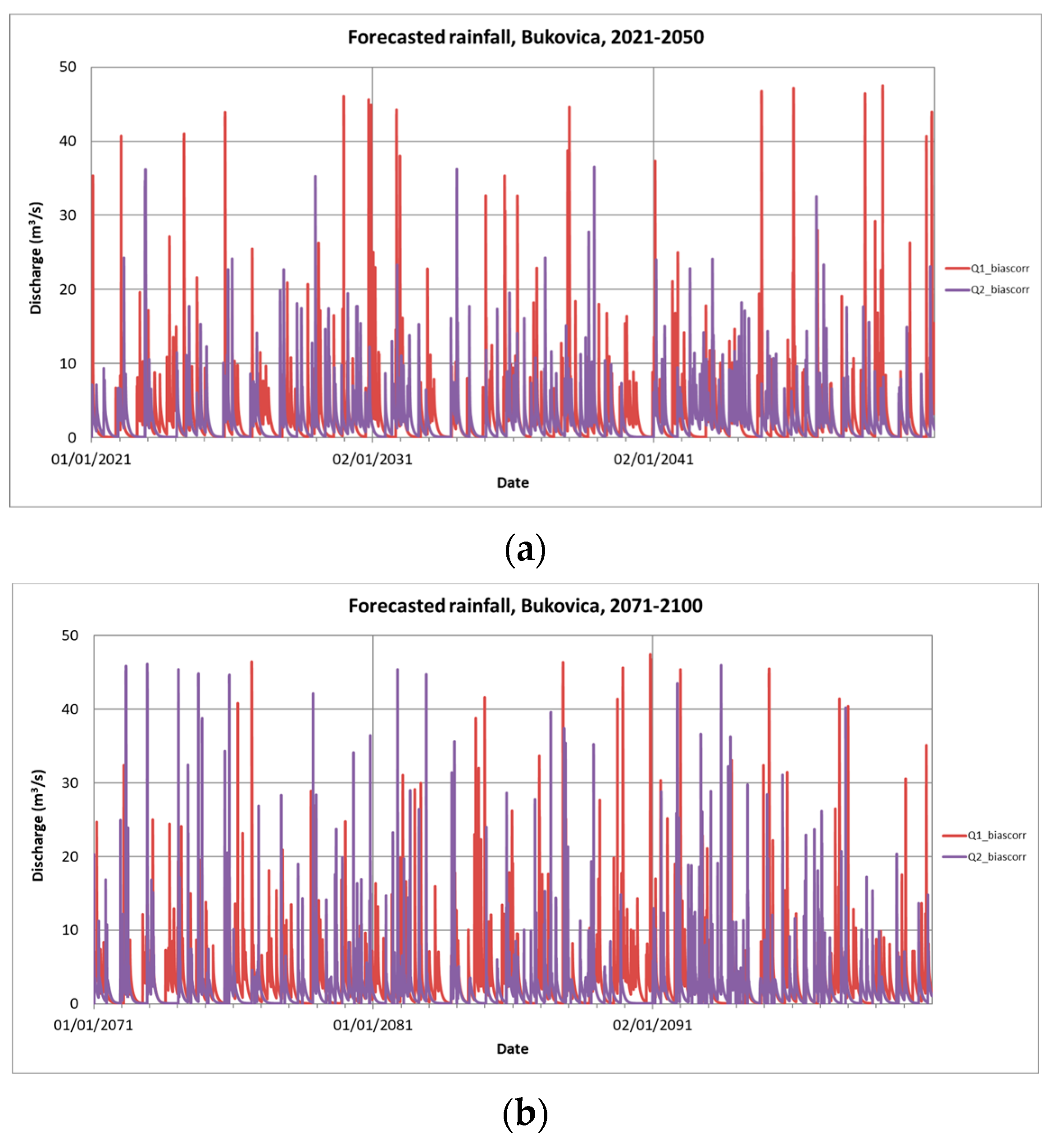 Water 15 00629 g021 Water 15 00629 g021