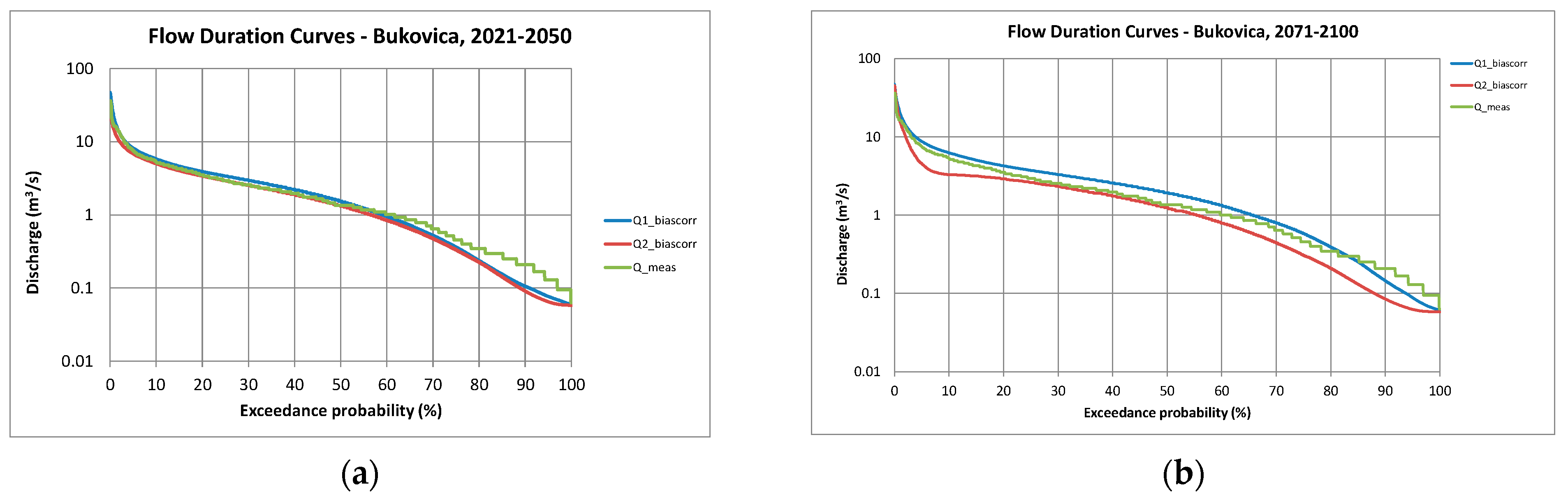 Water 15 00629 g022 Water 15 00629 g022