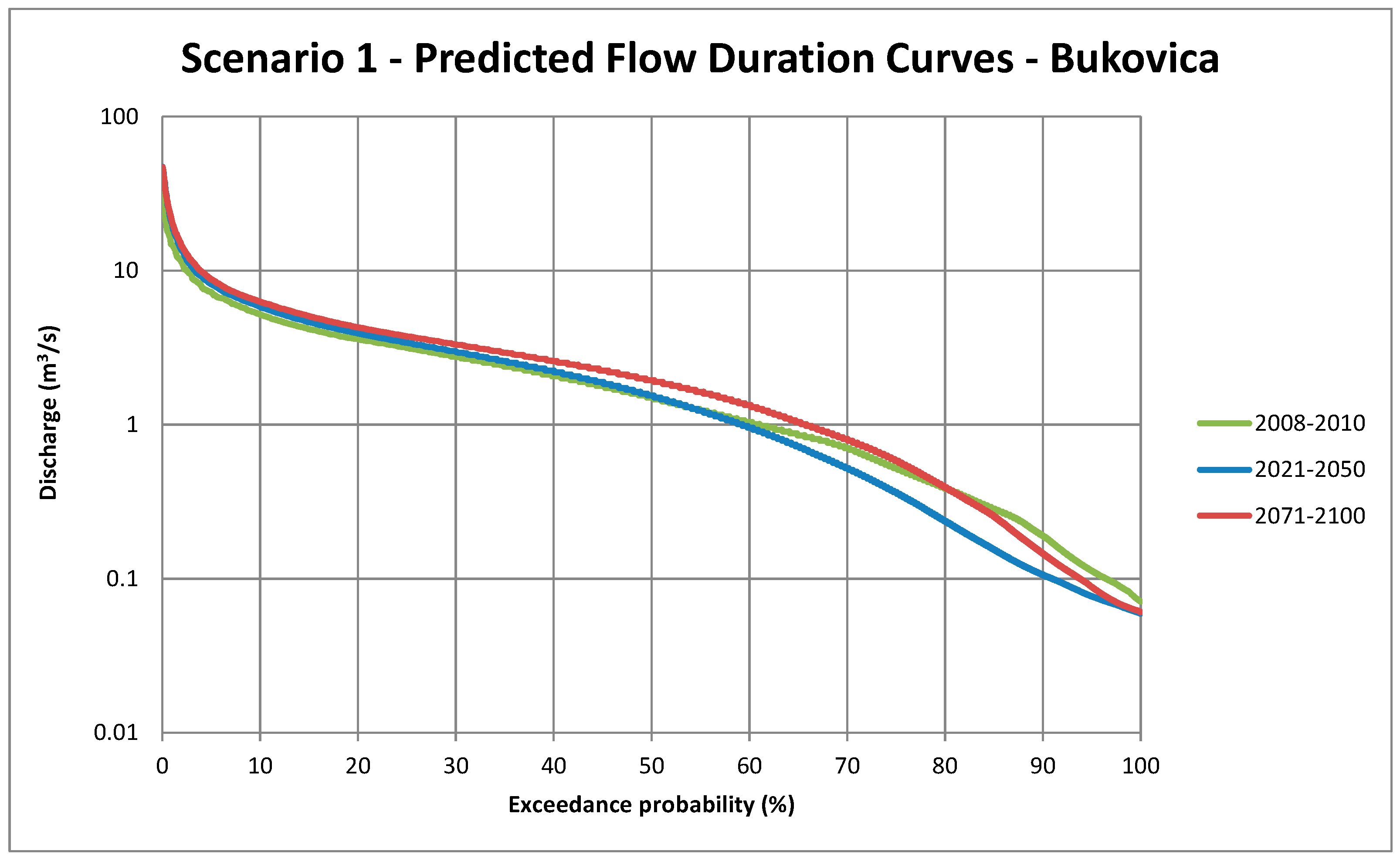 Water 15 00629 g024 Water 15 00629 g024