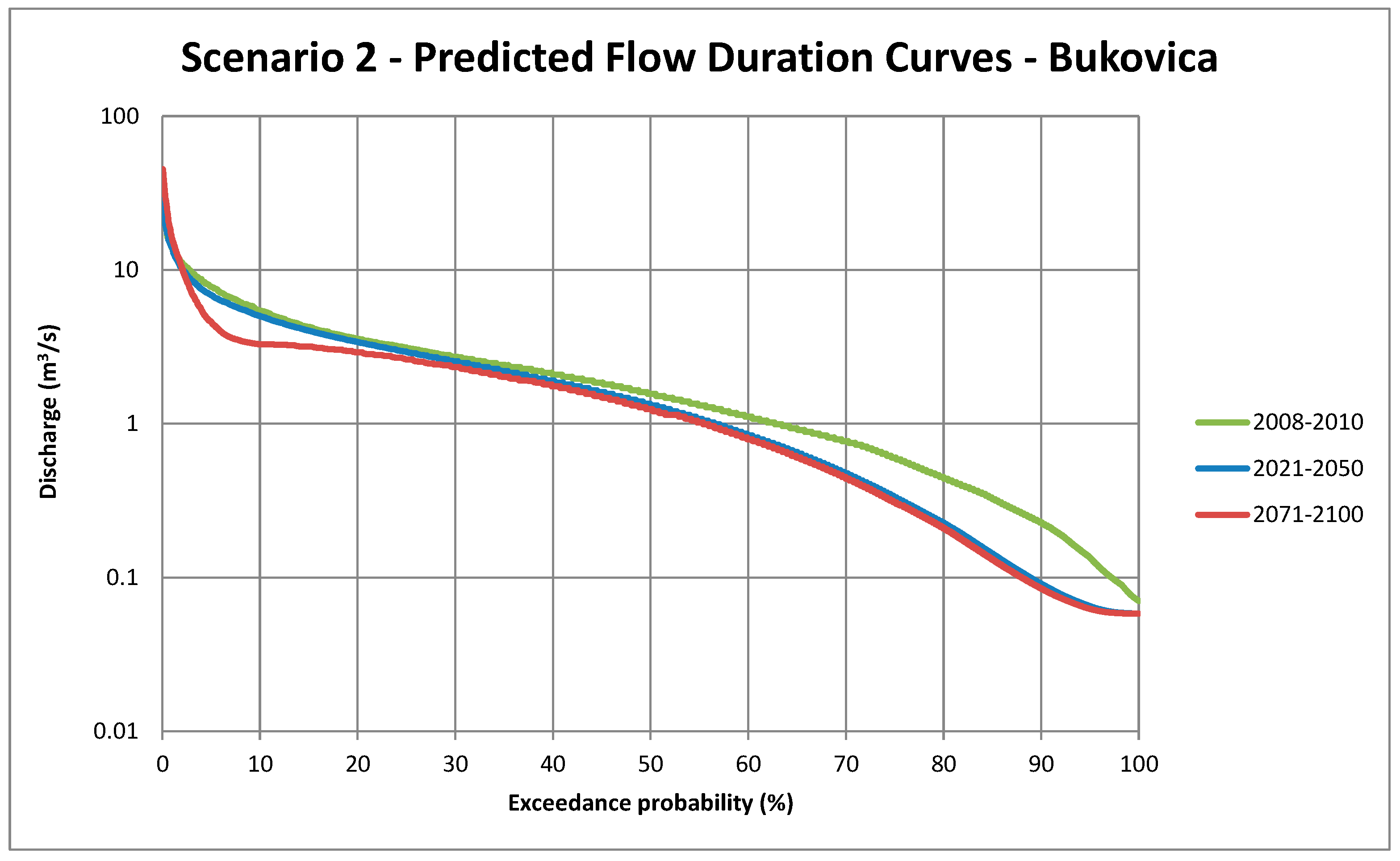 Water 15 00629 g025 Water 15 00629 g025