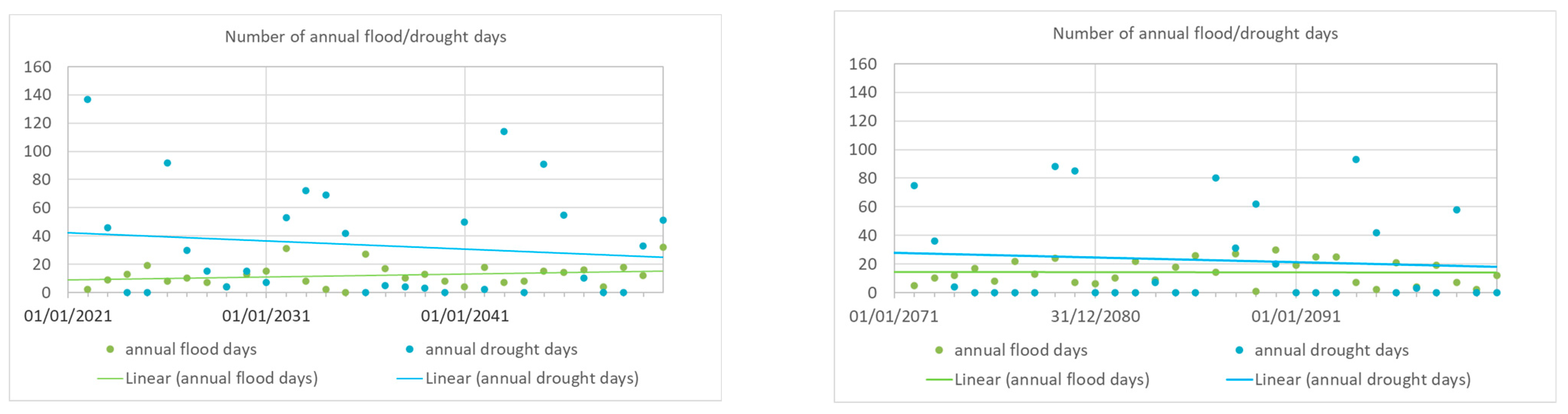 Water 15 00629 g026 Water 15 00629 g026