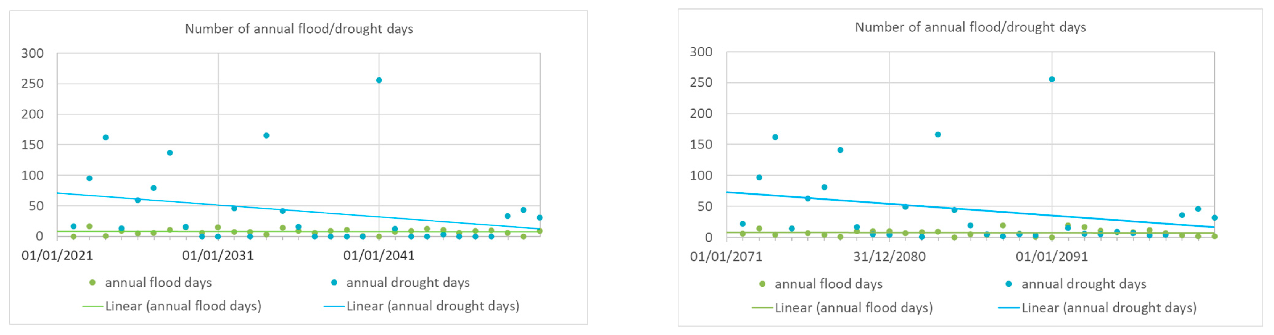 Water 15 00629 g027 Water 15 00629 g027