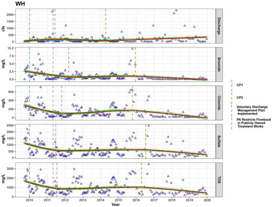 Water 15 00631 g0a10