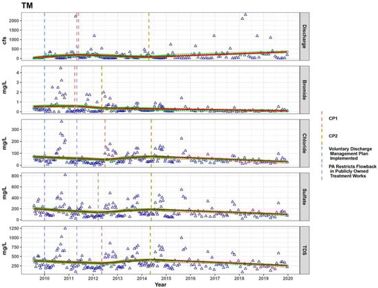 Water 15 00631 g0a11