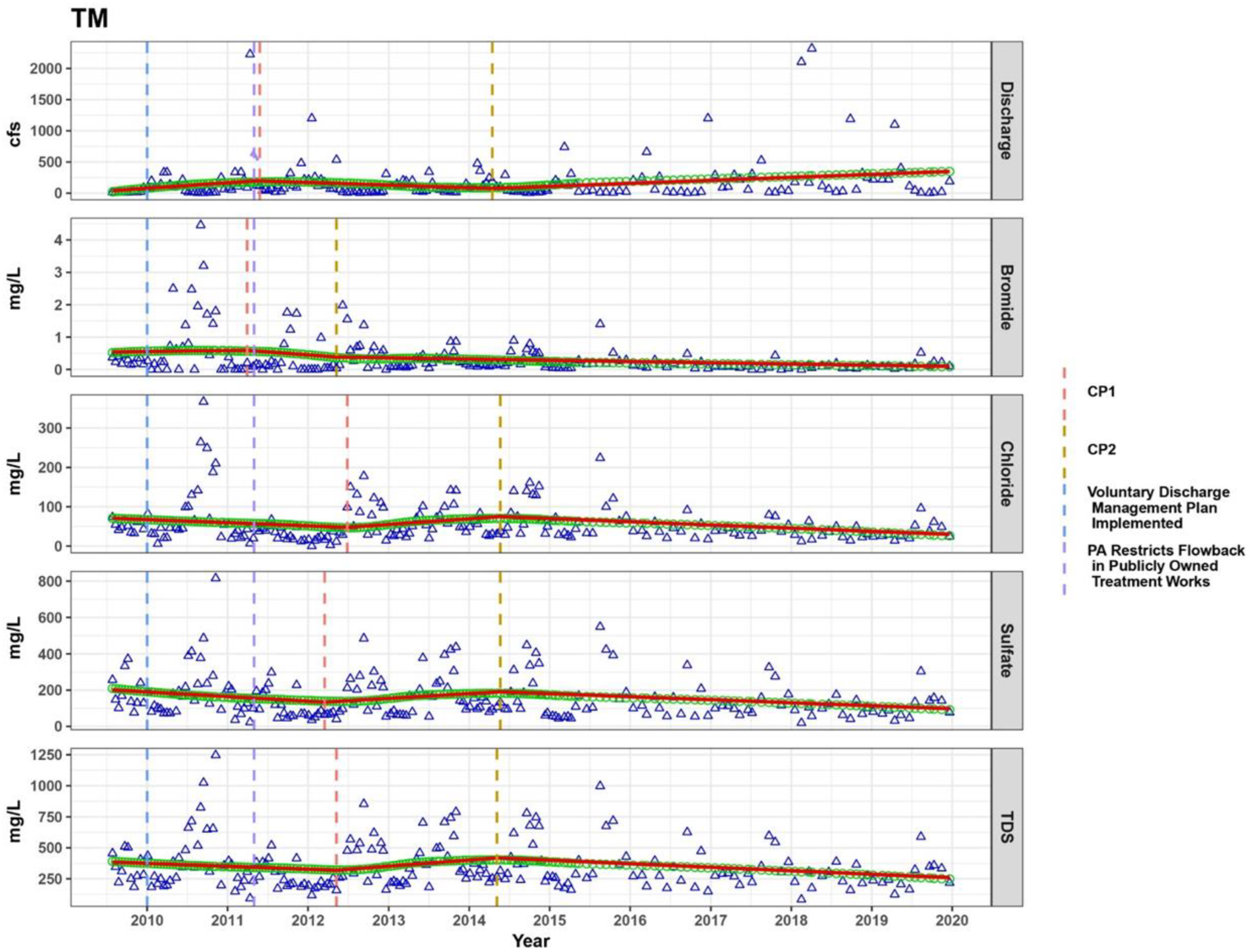 Water 15 00631 g0a11