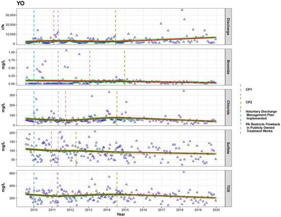 Water 15 00631 g0a12