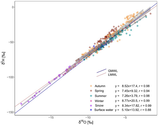 Water 15 00638 g001 550