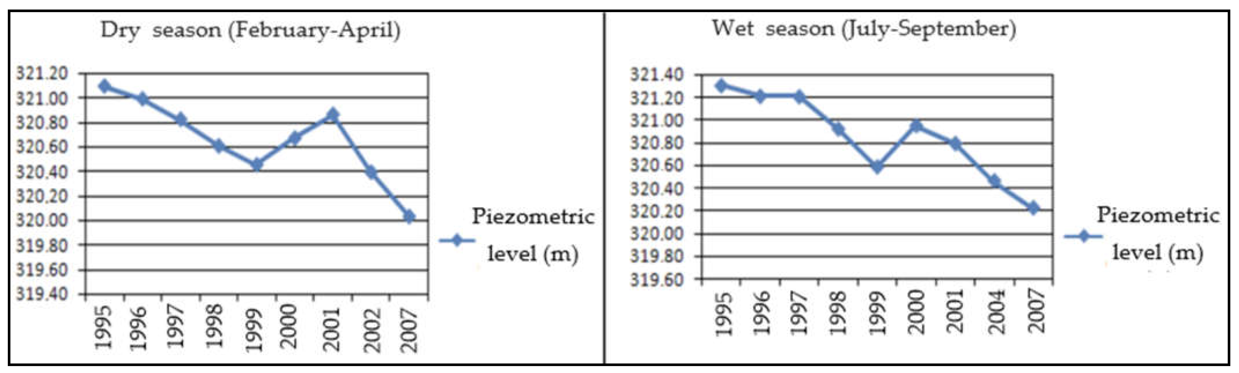 Water 15 00650 g003 Water 15 00650 g003