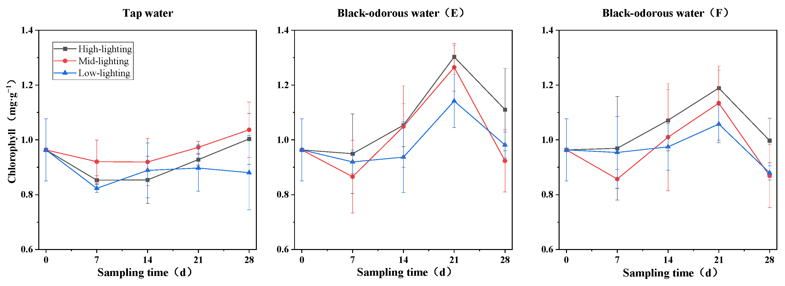 Water 15 00653 g005 Water 15 00653 g005