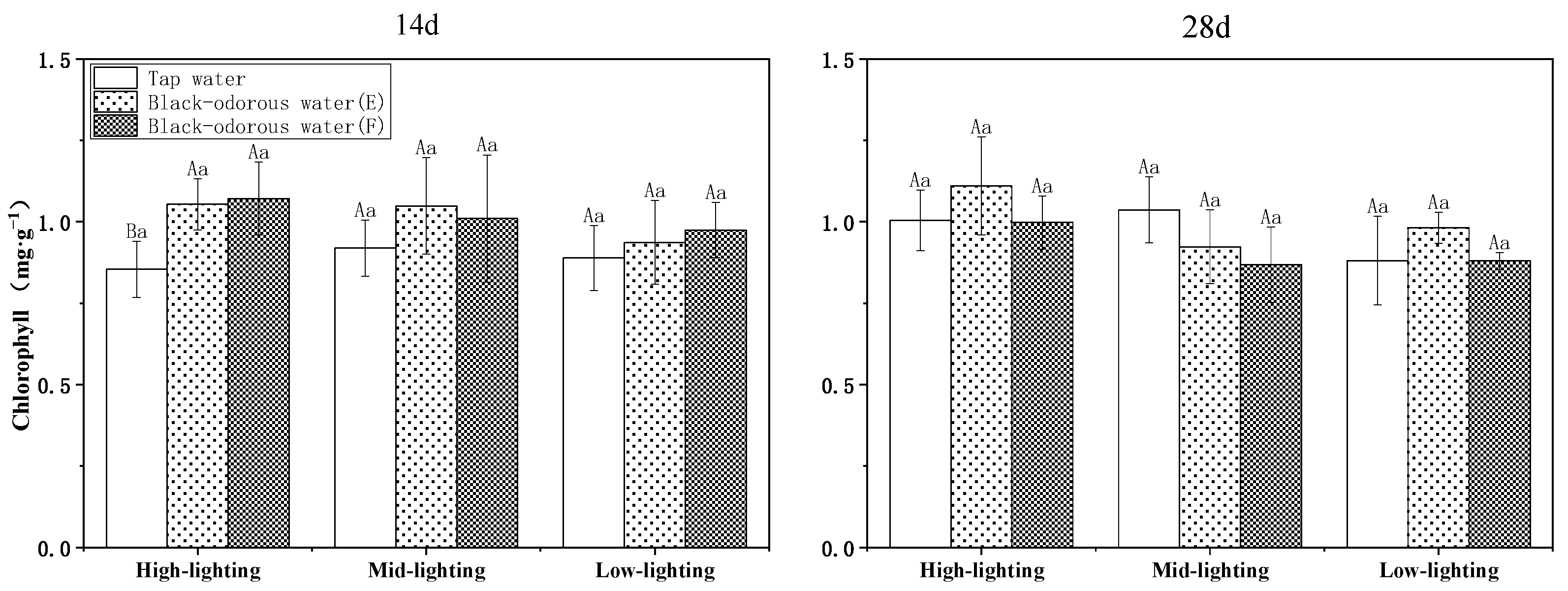 Water 15 00653 g006 Water 15 00653 g006