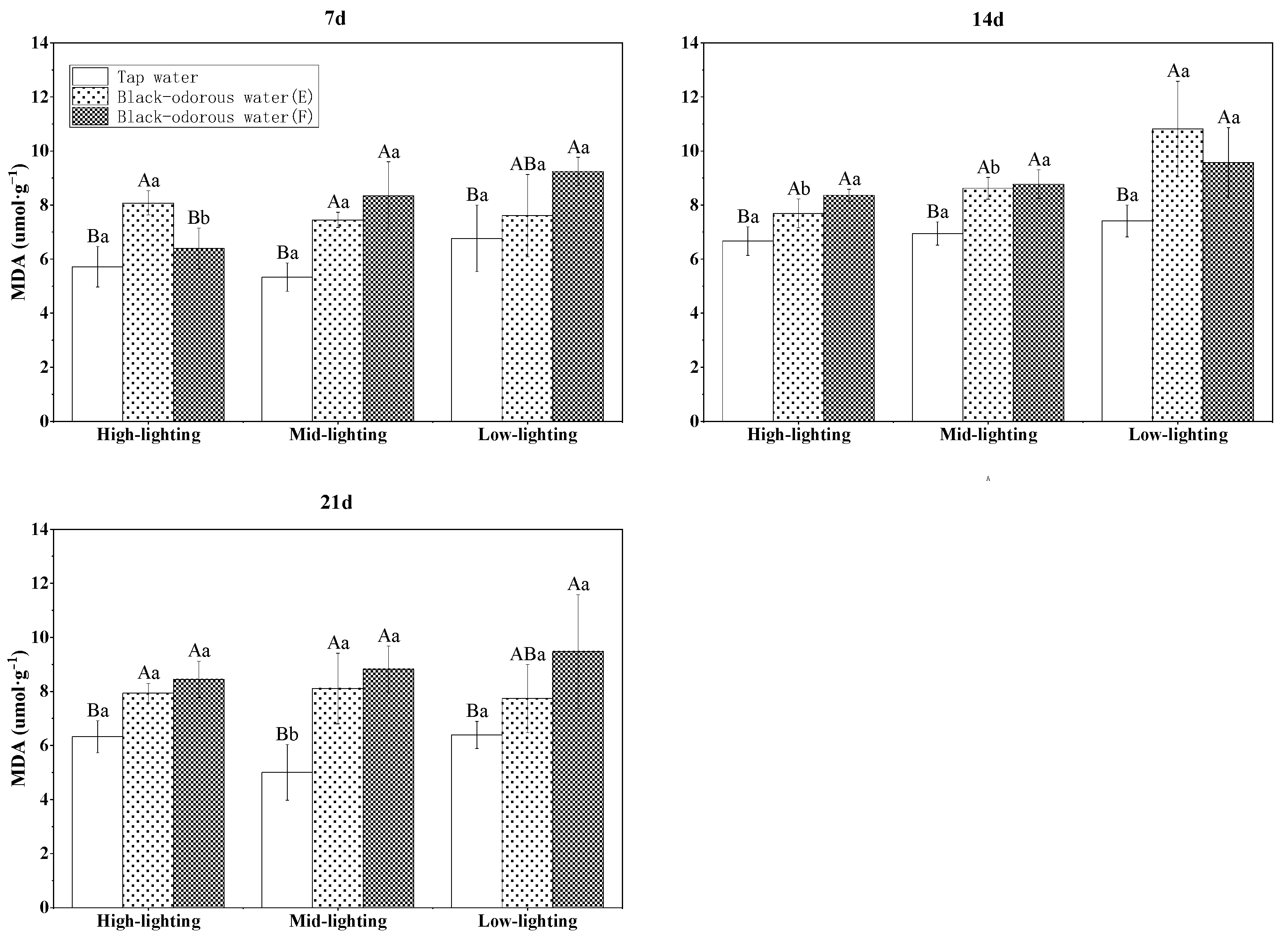 Water 15 00653 g007 Water 15 00653 g007