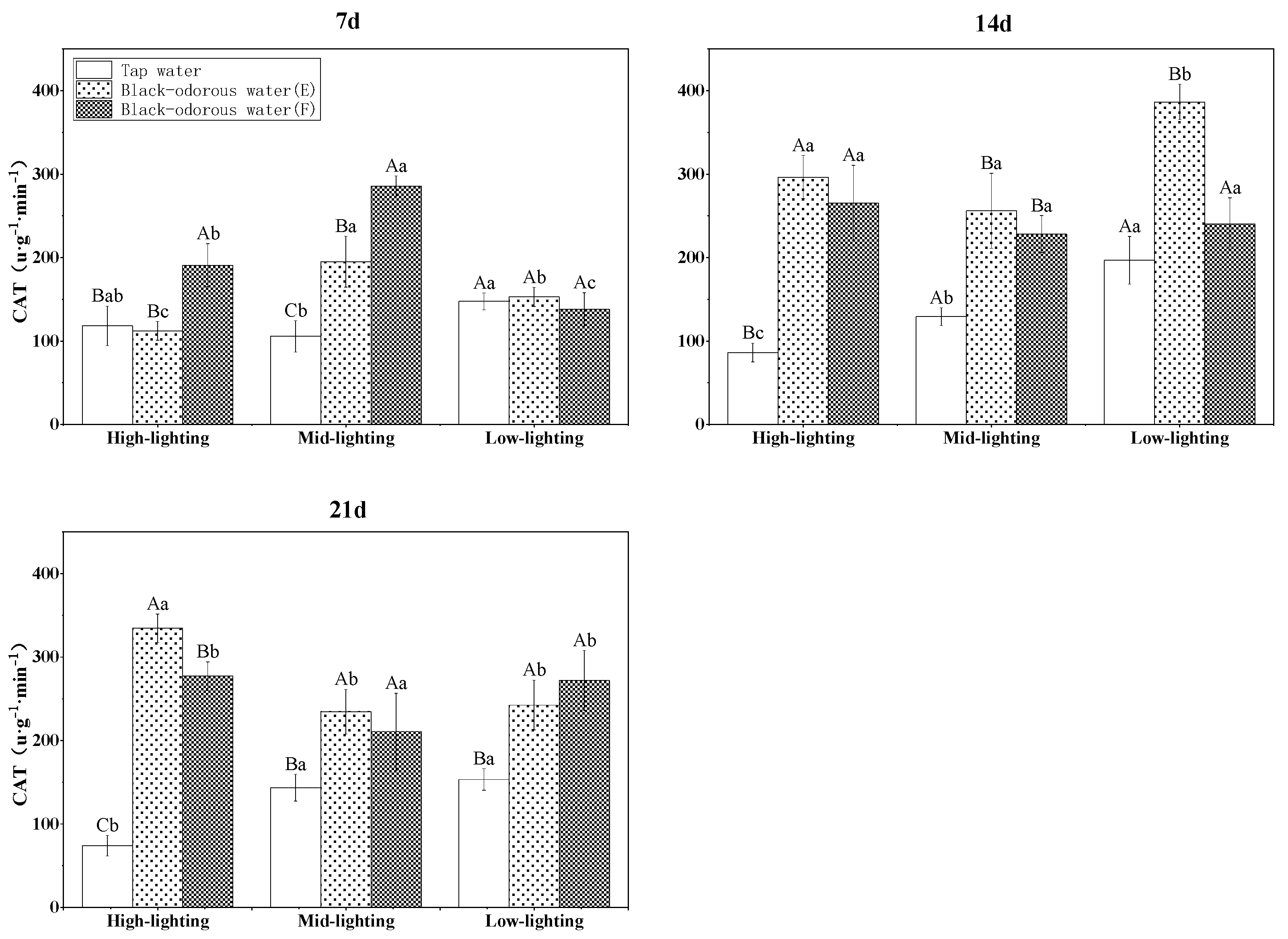 Water 15 00653 g009 Water 15 00653 g009