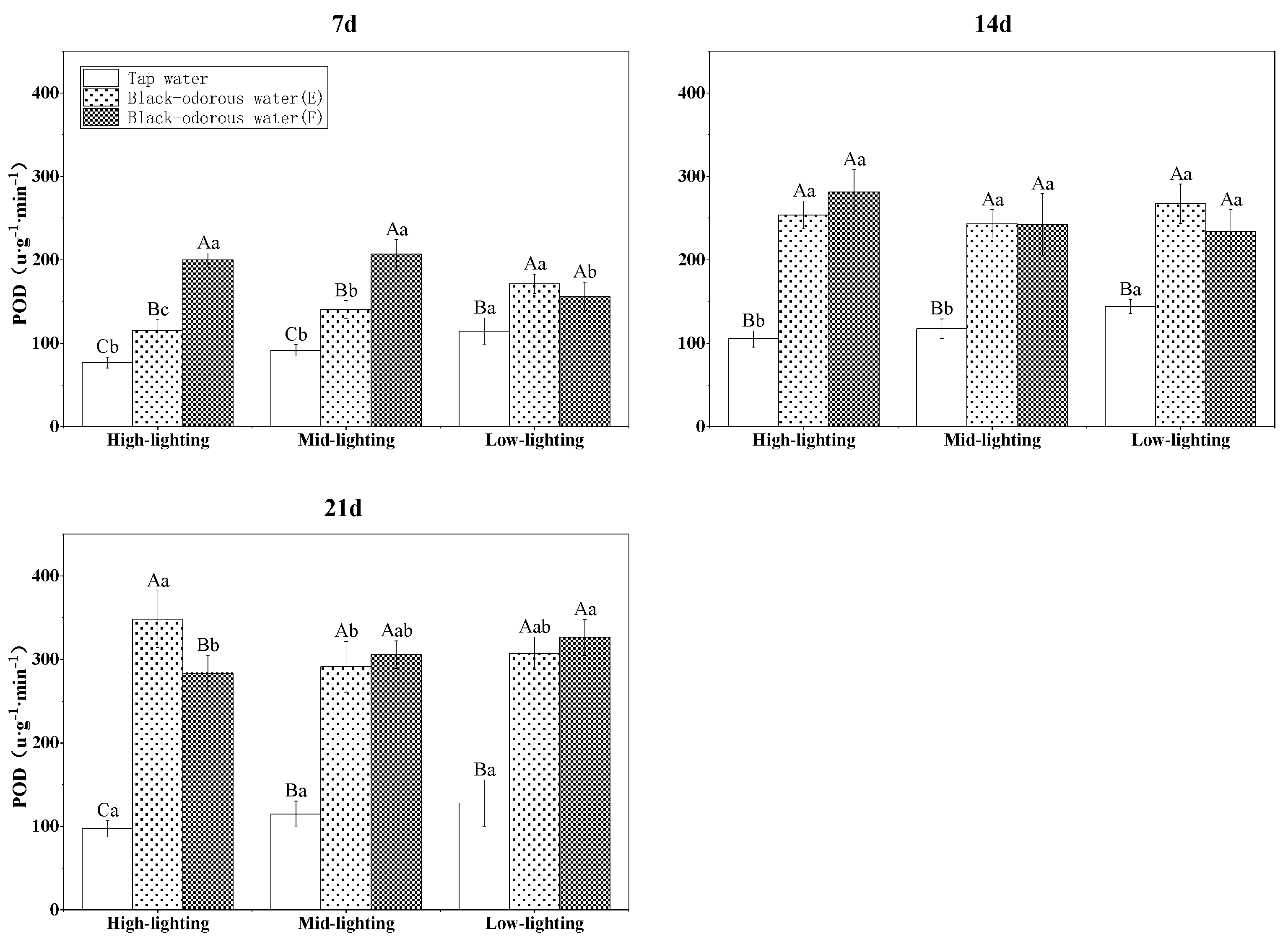 Water 15 00653 g010 Water 15 00653 g010
