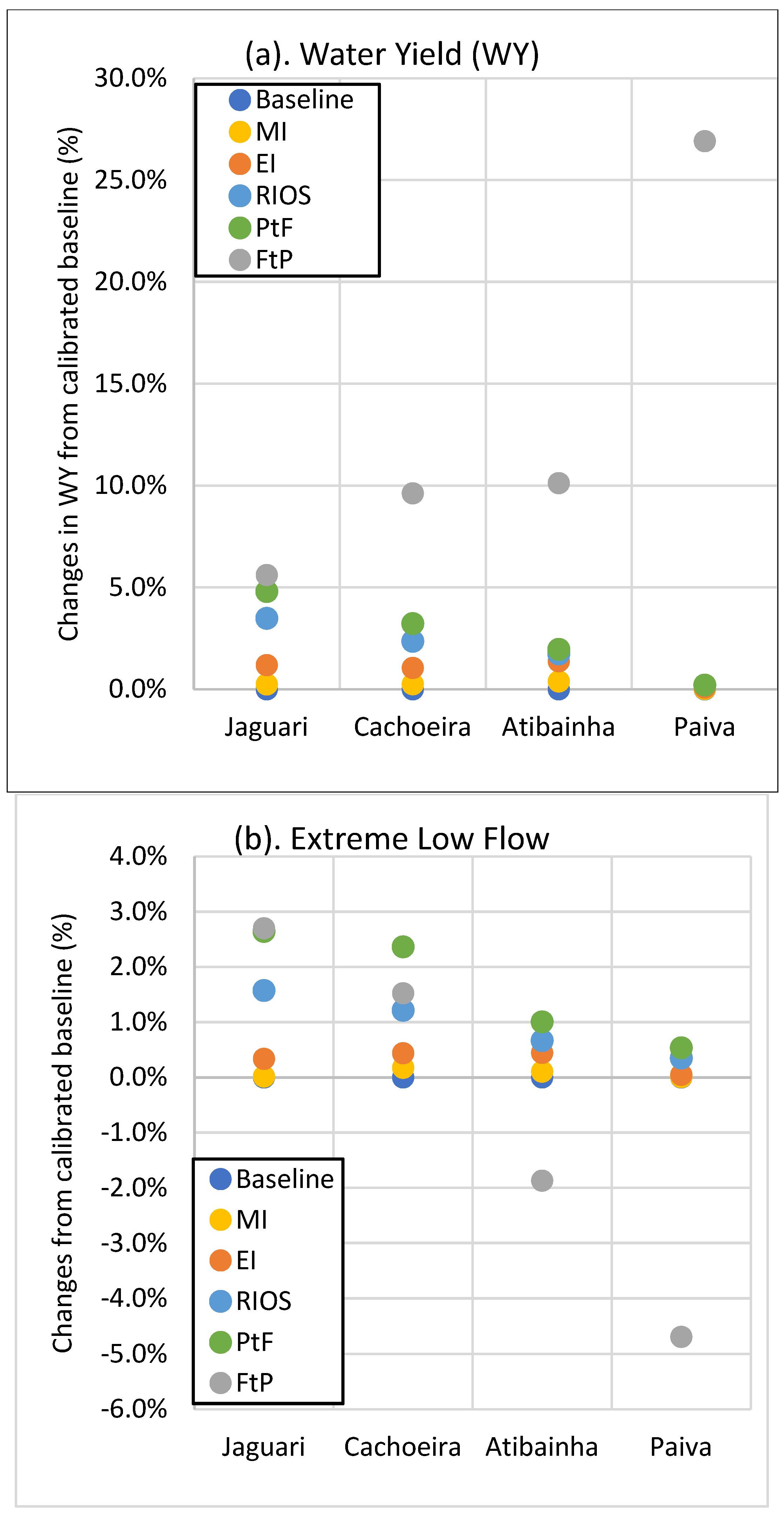 Water 15 00681 g006a
