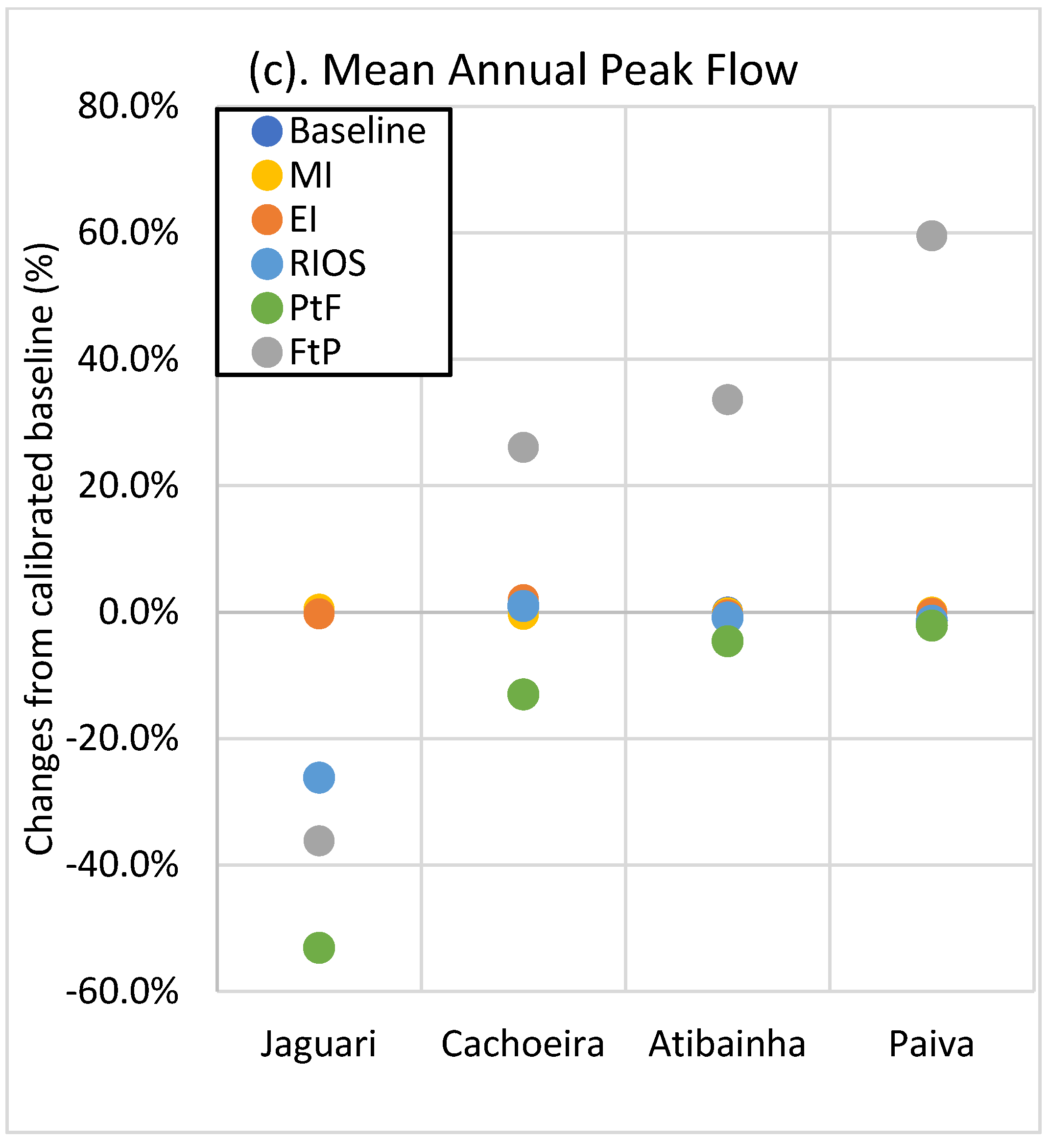 Water 15 00681 g006b