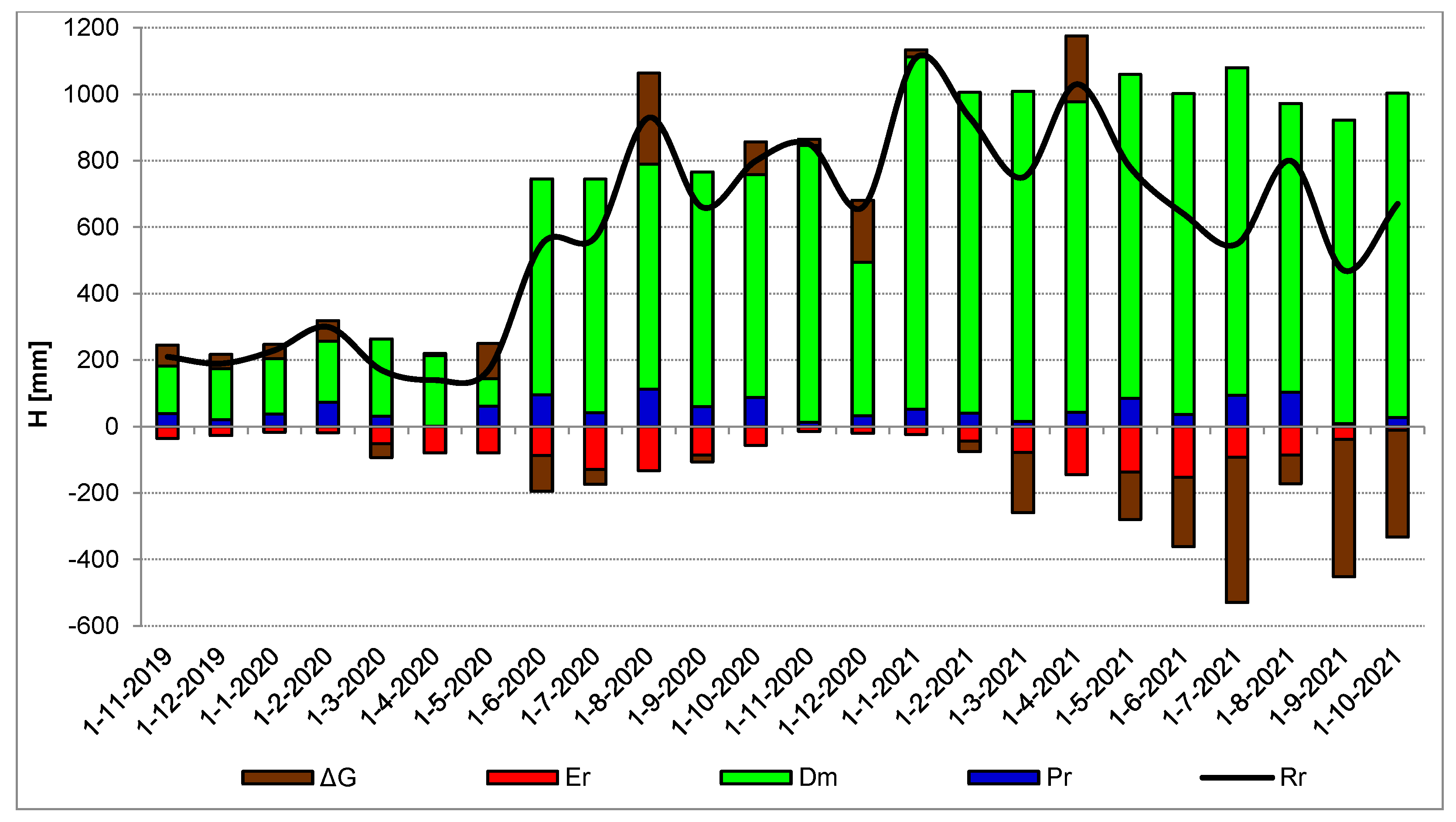 Water 15 00706 g006 Water 15 00706 g006