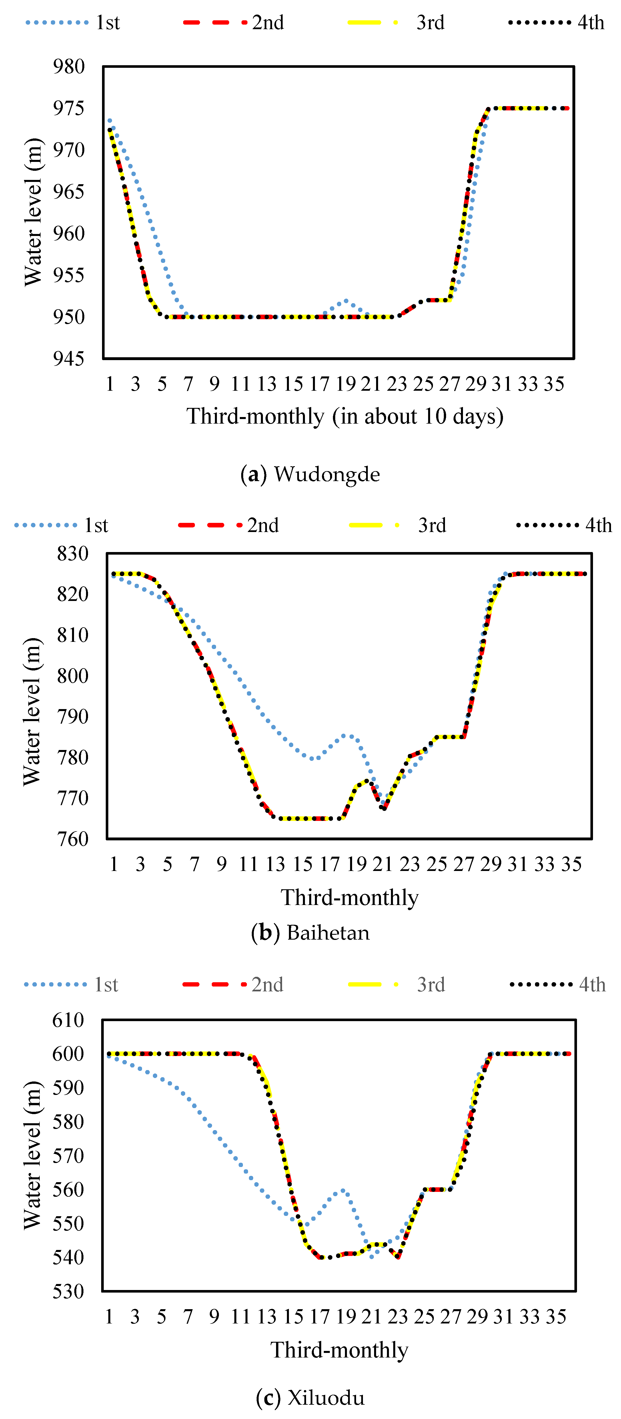 Water 15 00716 g006a