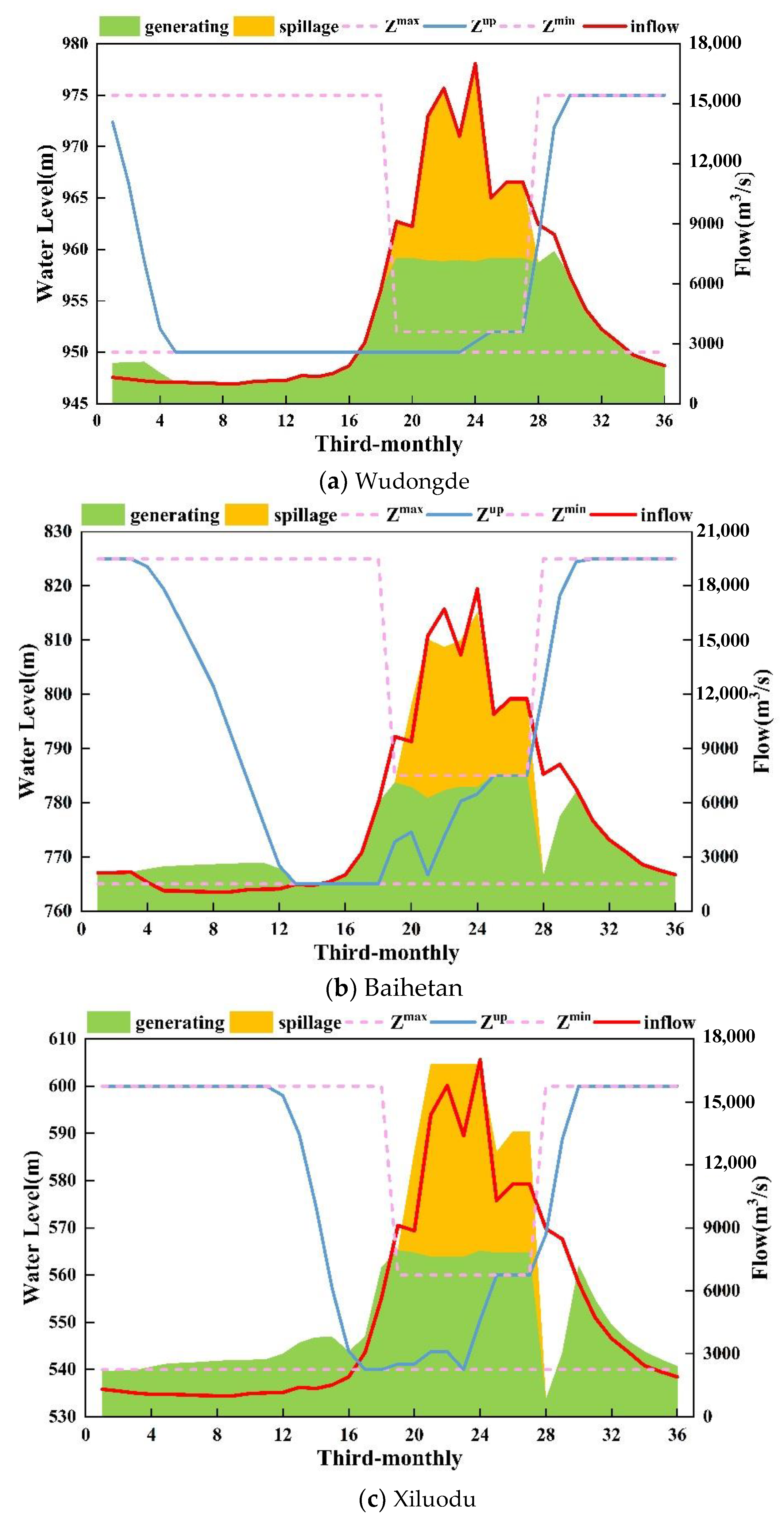 Water 15 00716 g008a