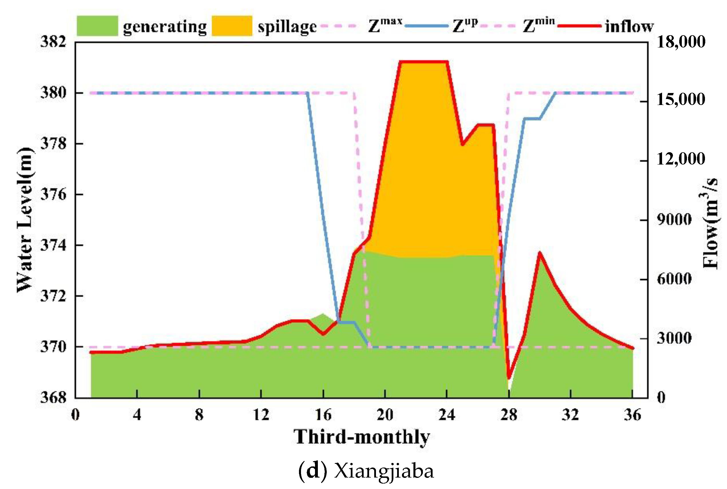 Water 15 00716 g008b