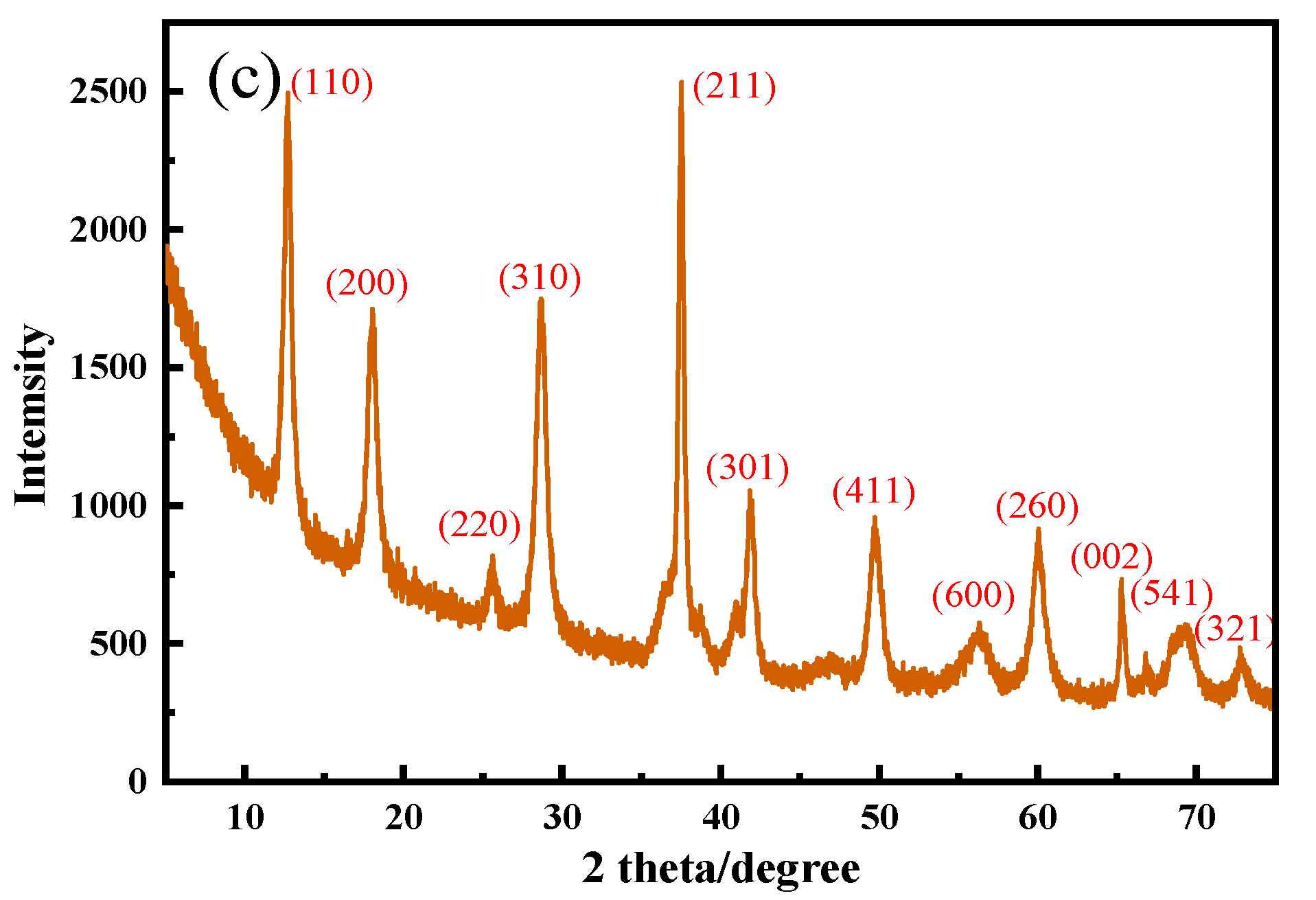 Water 15 00735 g001b