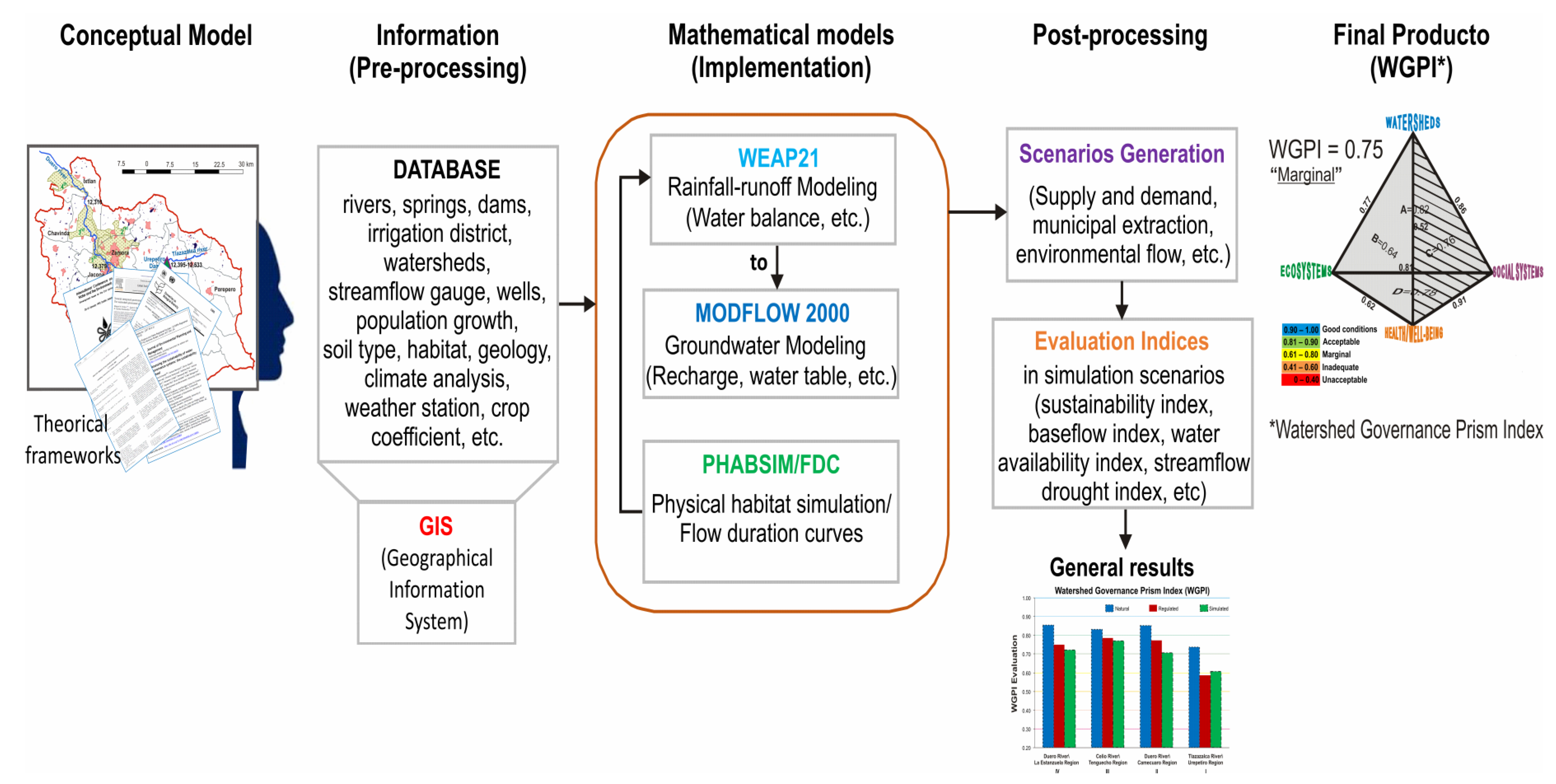 Water 15 00743 g003 Water 15 00743 g003