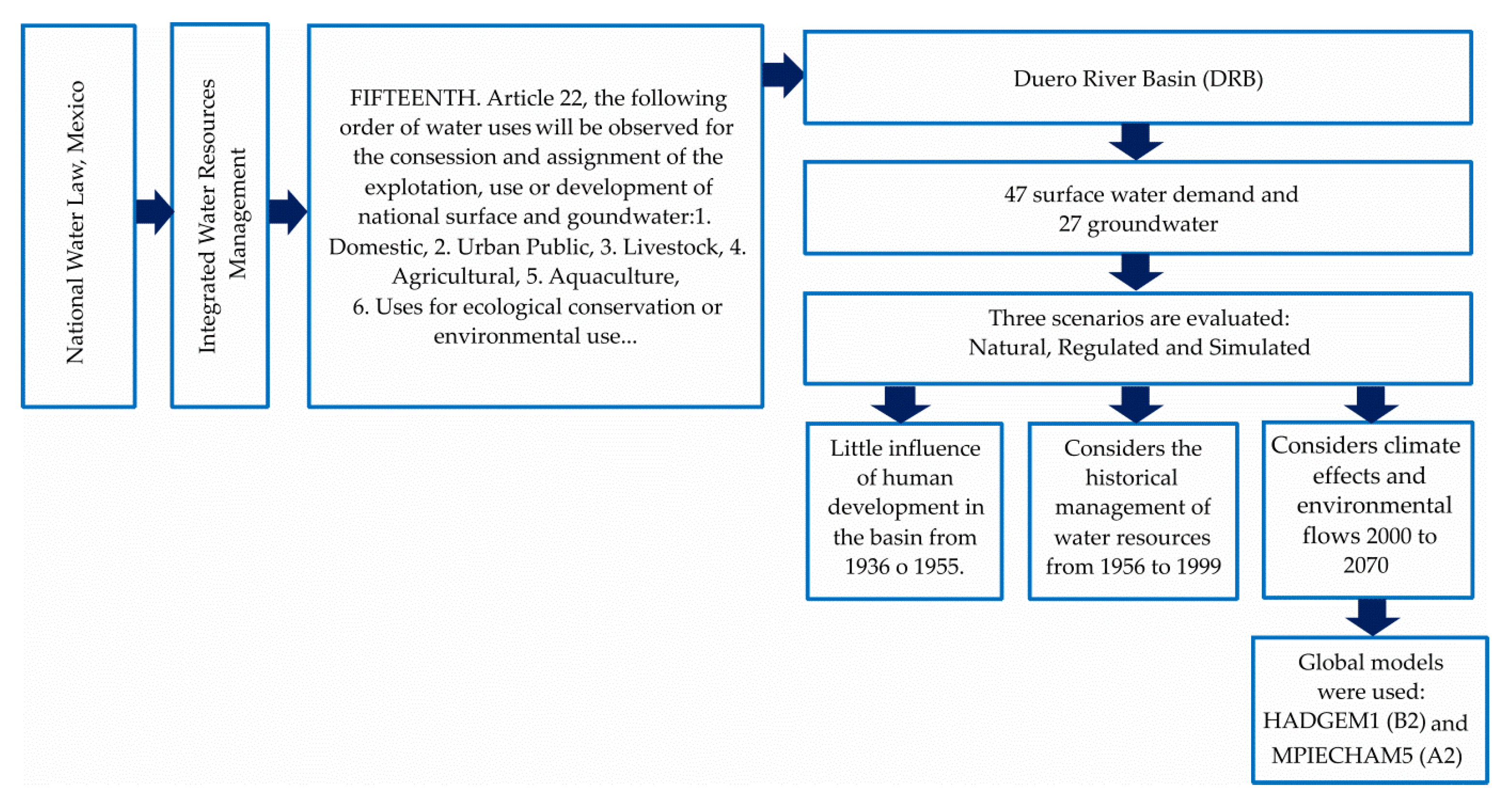 Water 15 00743 g006 Water 15 00743 g006