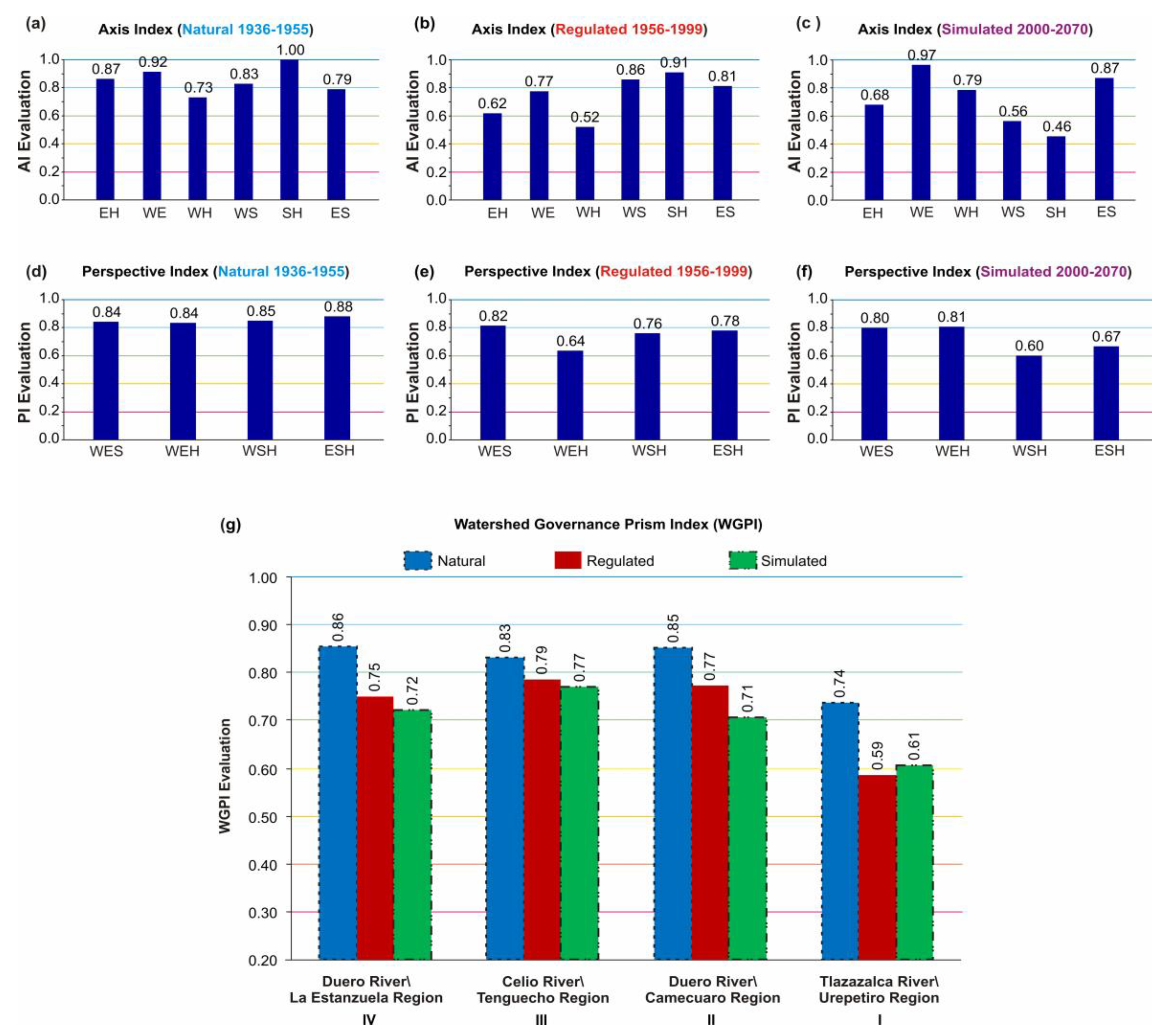 Water 15 00743 g007 Water 15 00743 g007