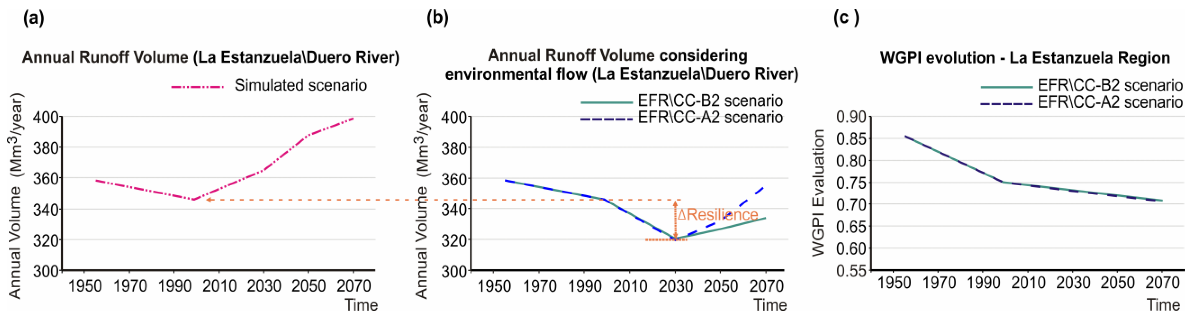Water 15 00743 g010 Water 15 00743 g010