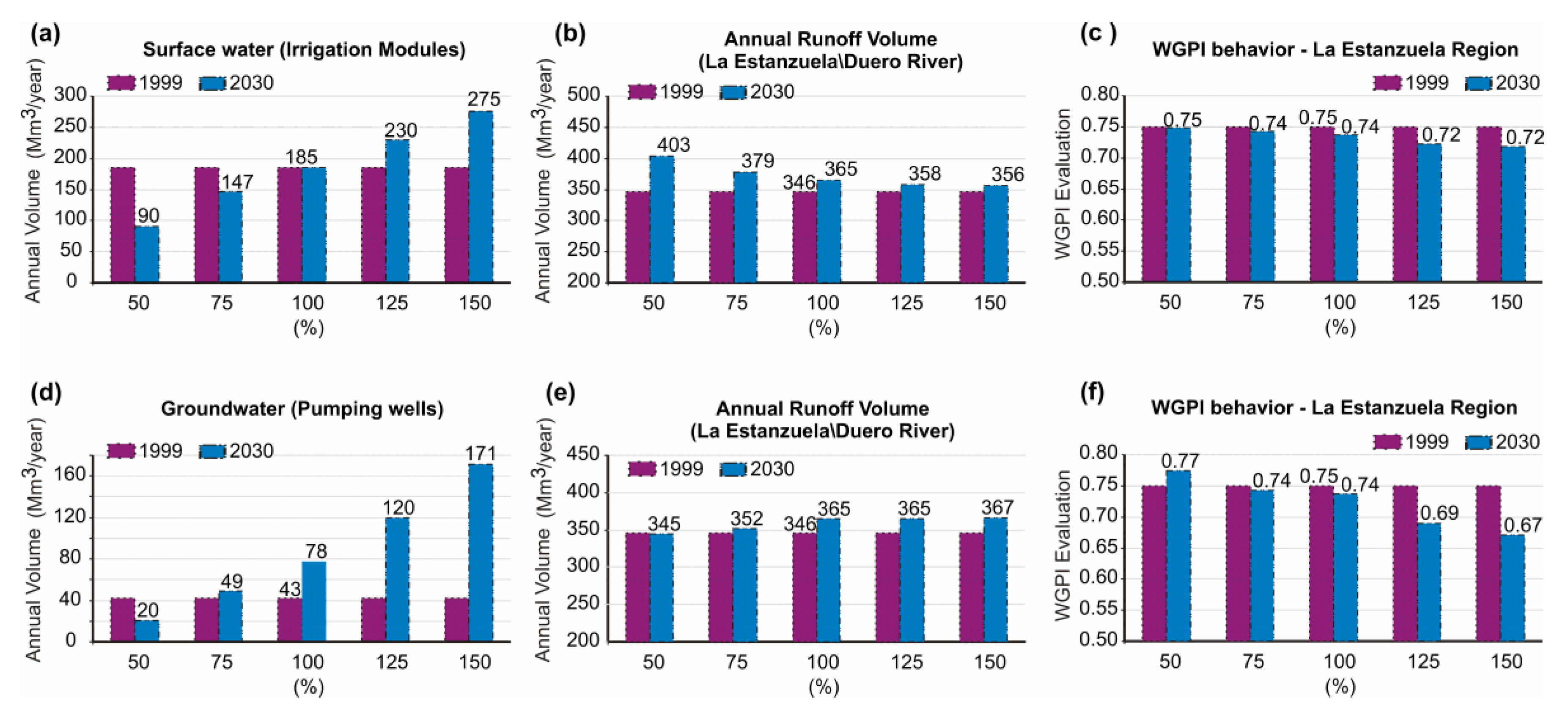 Water 15 00743 g011 Water 15 00743 g011