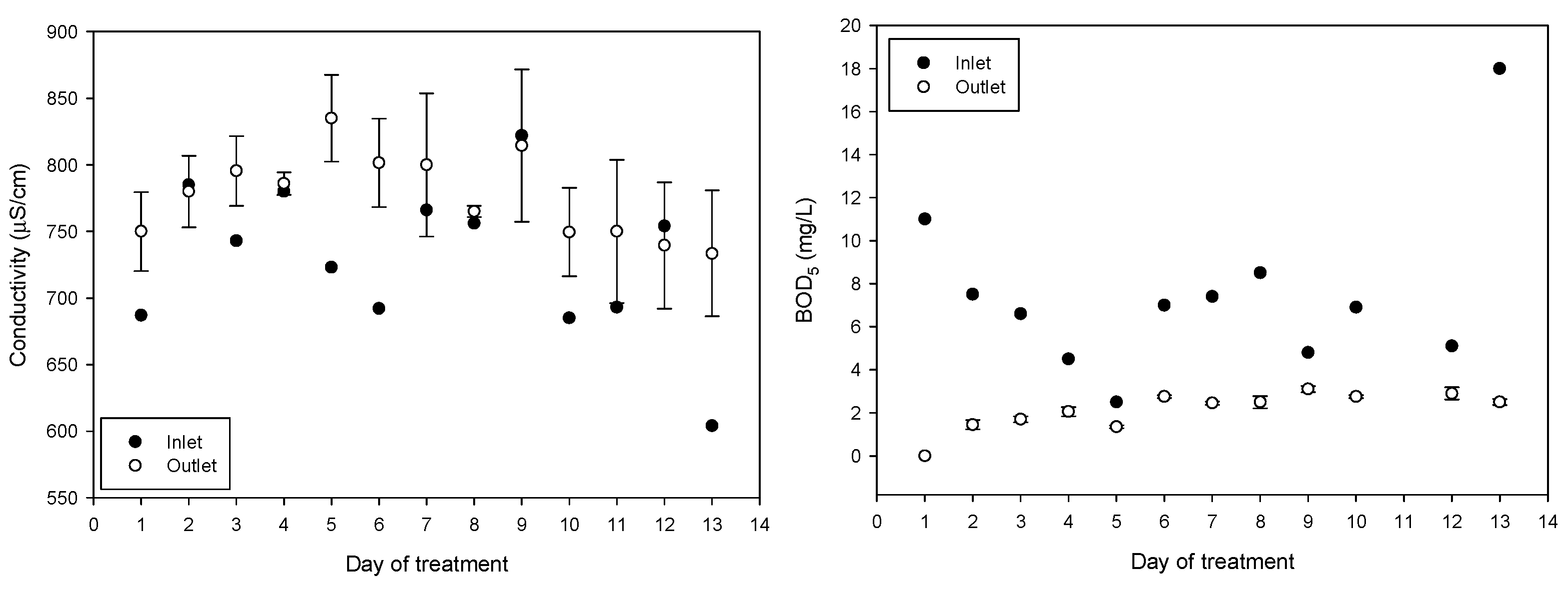 Water 15 00748 g006b