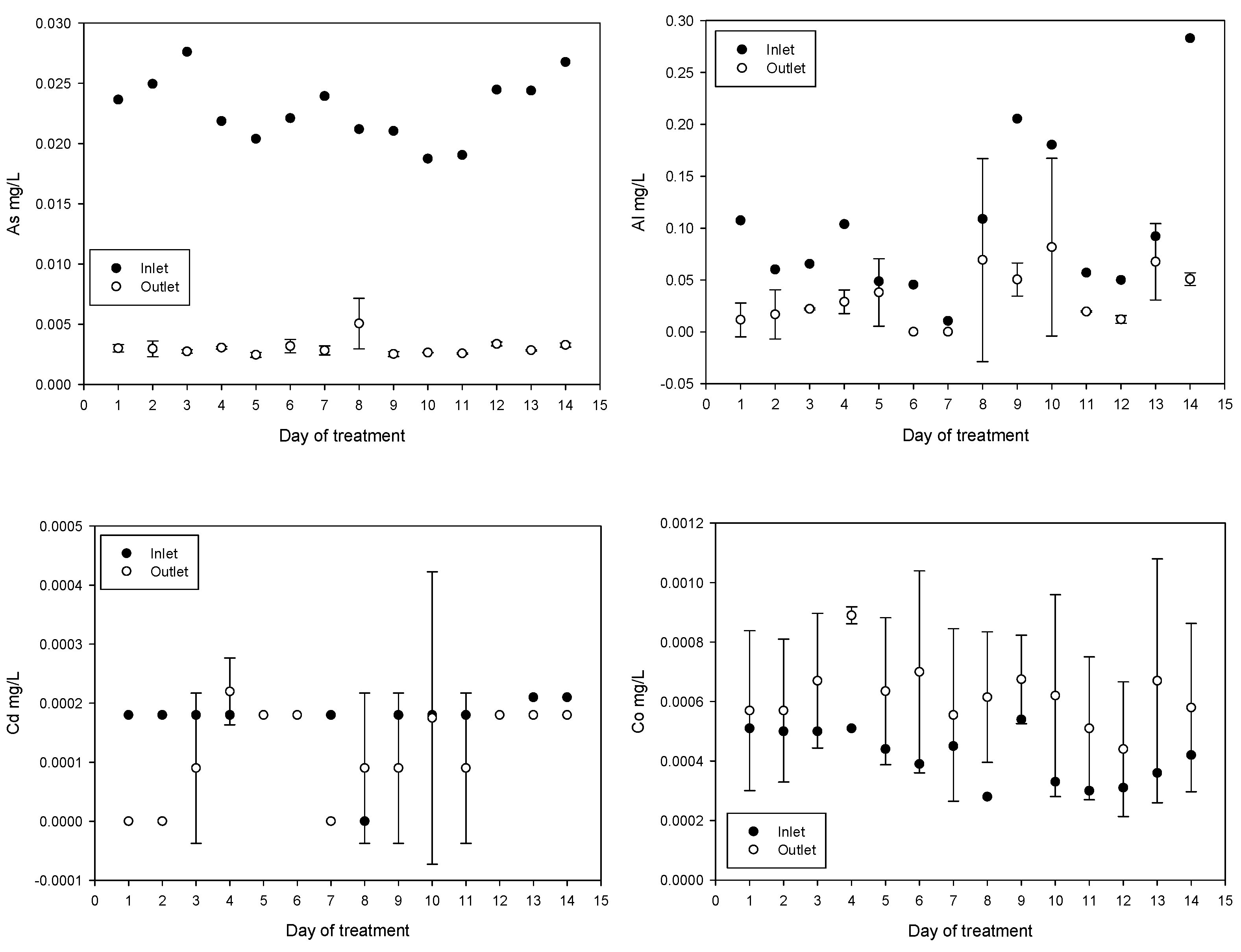 Water 15 00748 g007a