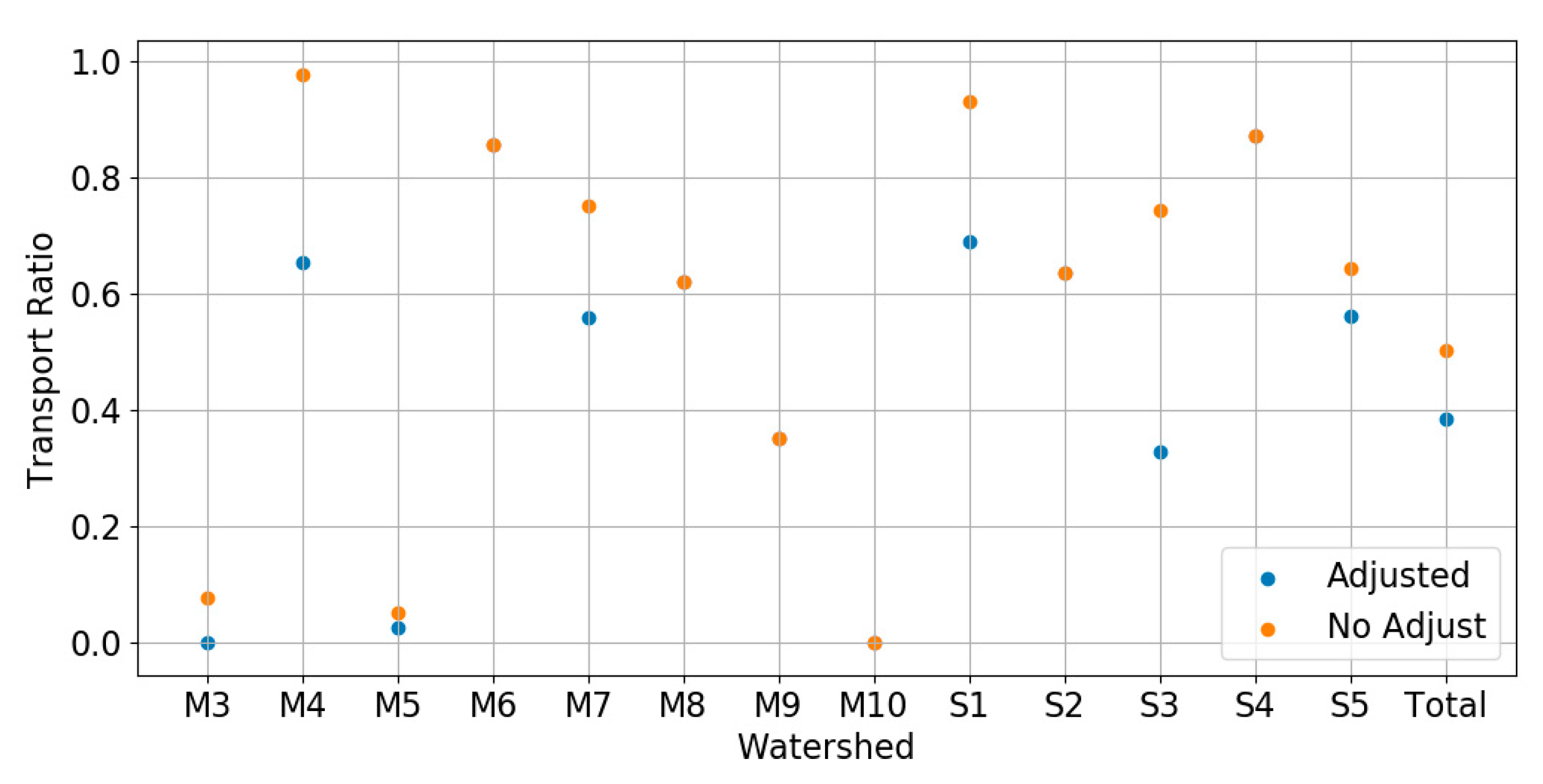 Water 15 00762 g012 Water 15 00762 g012