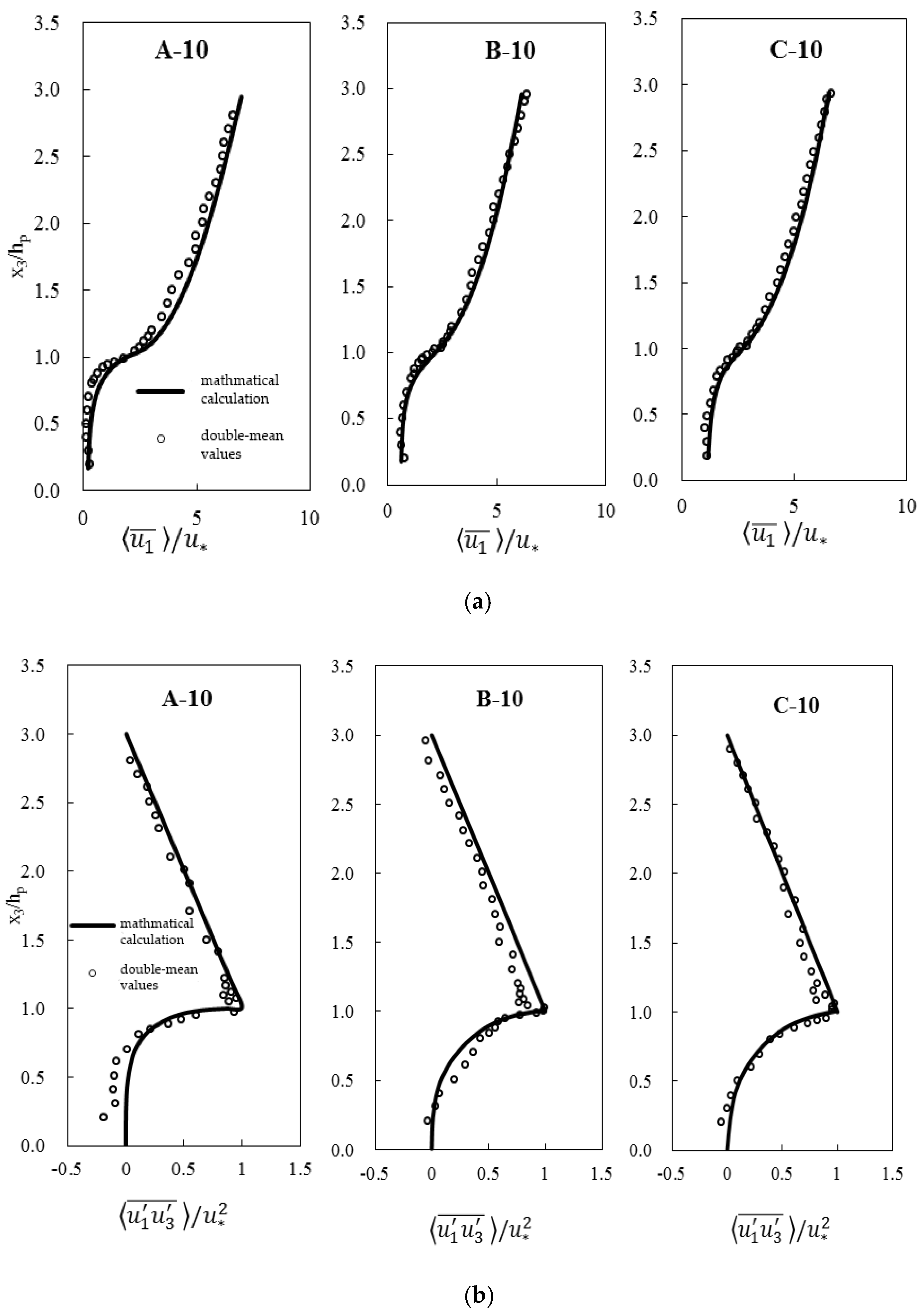 Water 15 00764 g002 Water 15 00764 g002