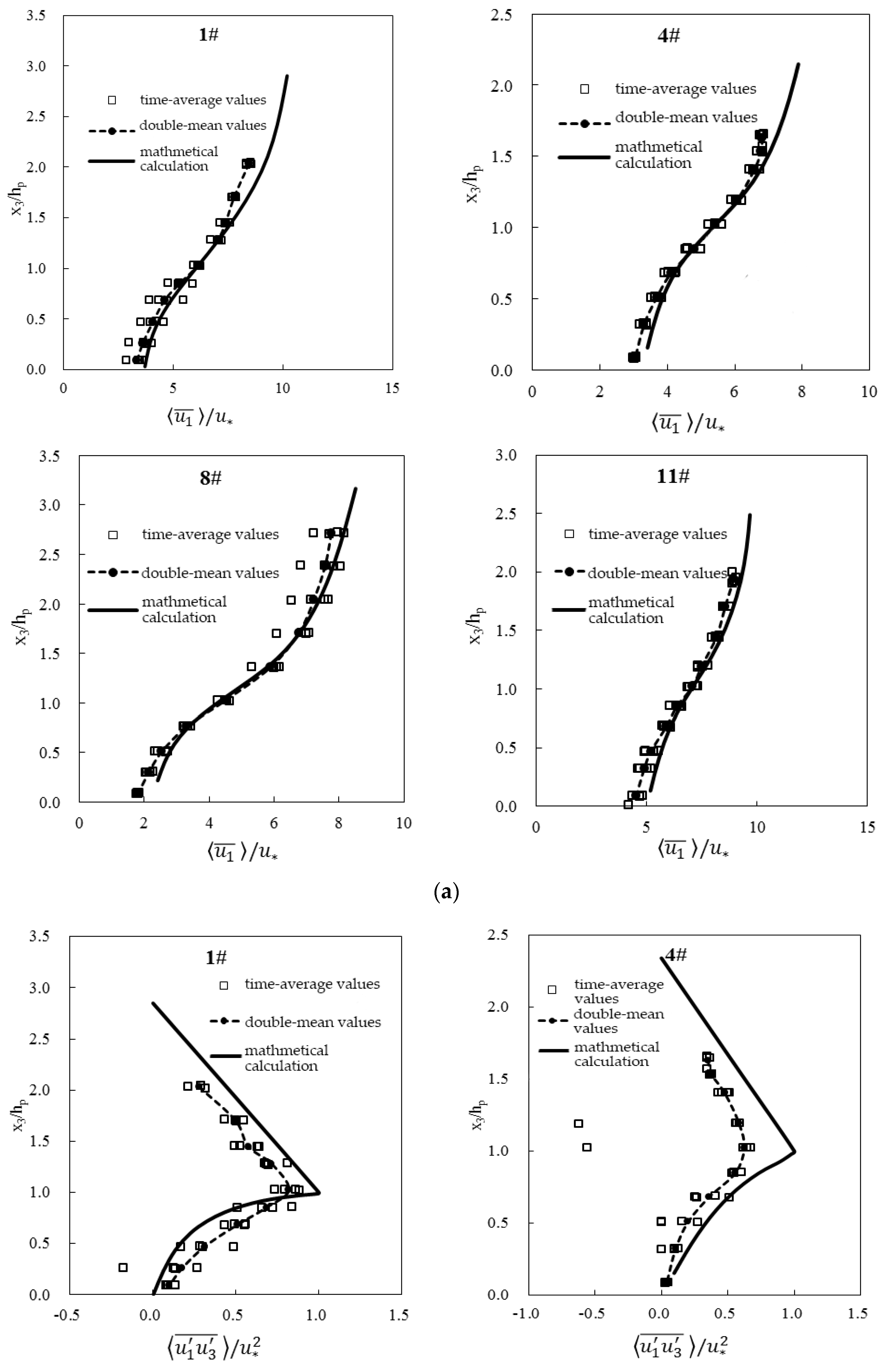 Water 15 00764 g003a Water 15 00764 g003a