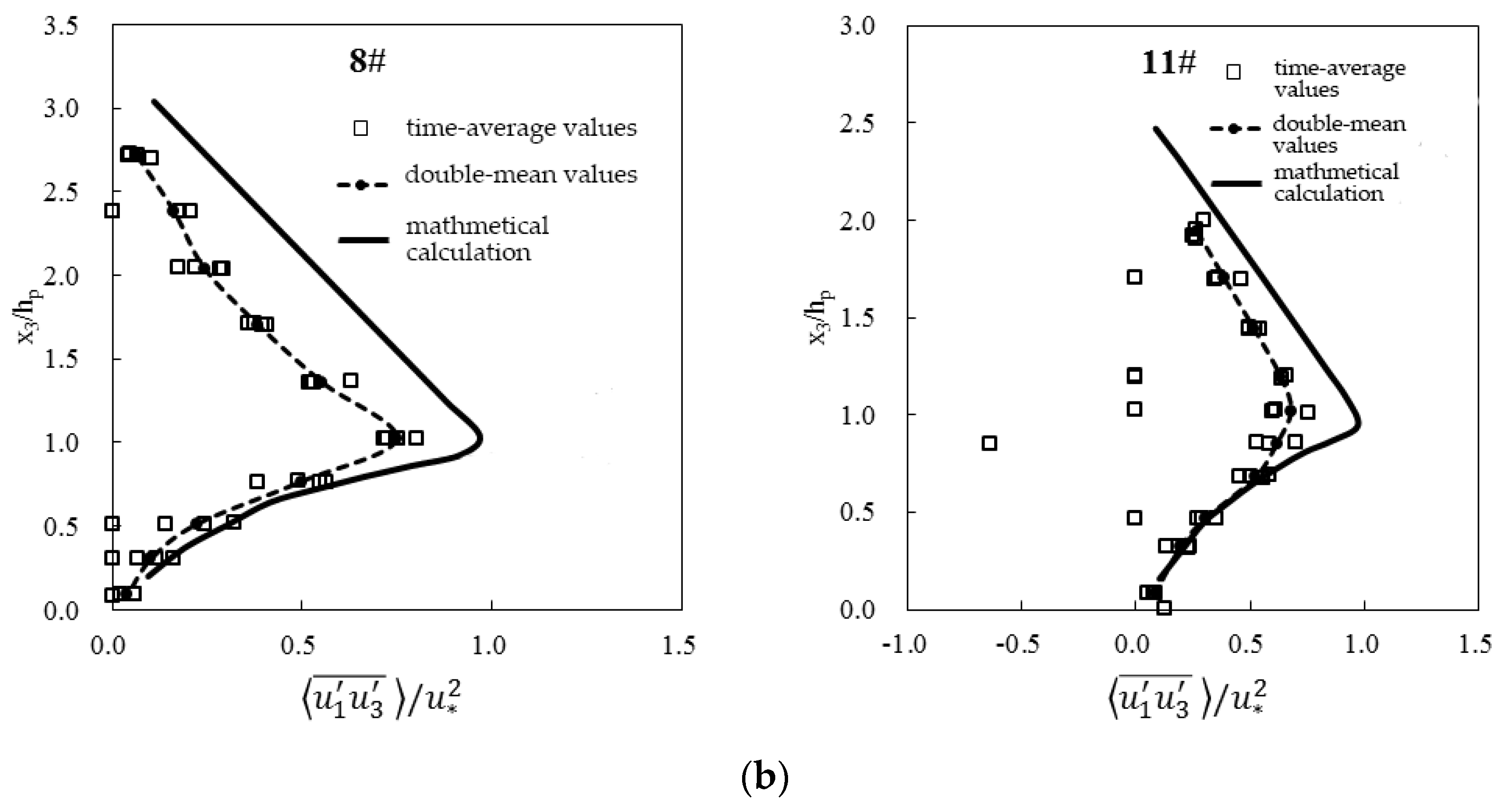 Water 15 00764 g003b Water 15 00764 g003b