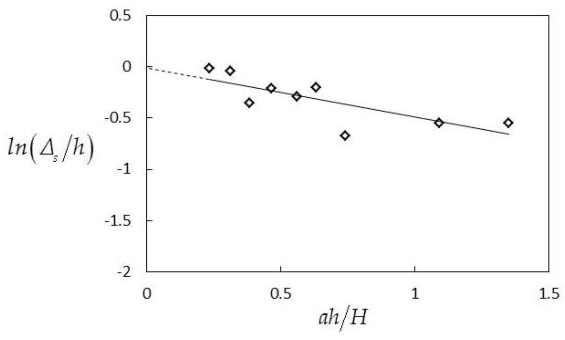 Water 15 00764 g005 Water 15 00764 g005