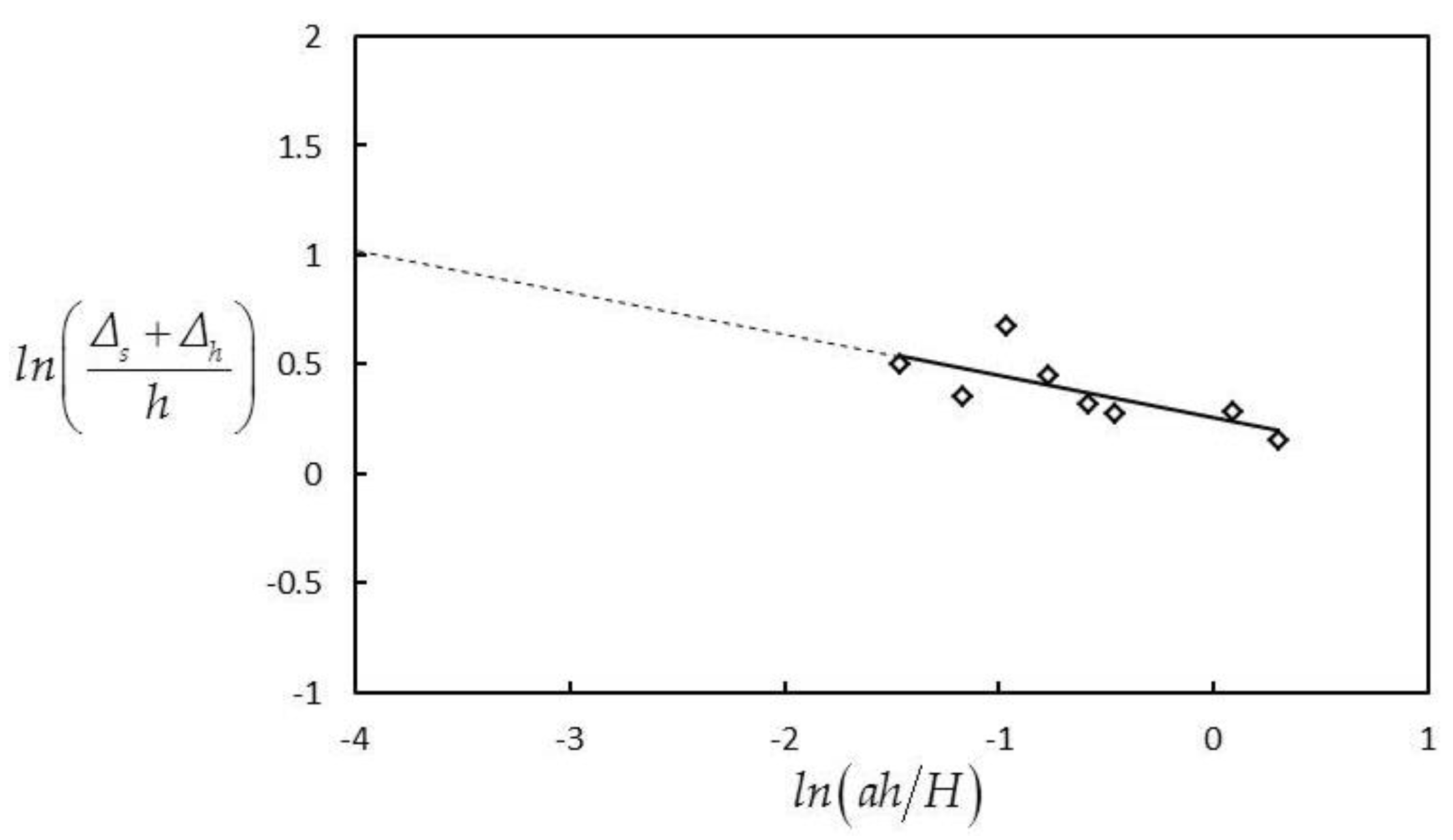 Water 15 00764 g006 Water 15 00764 g006