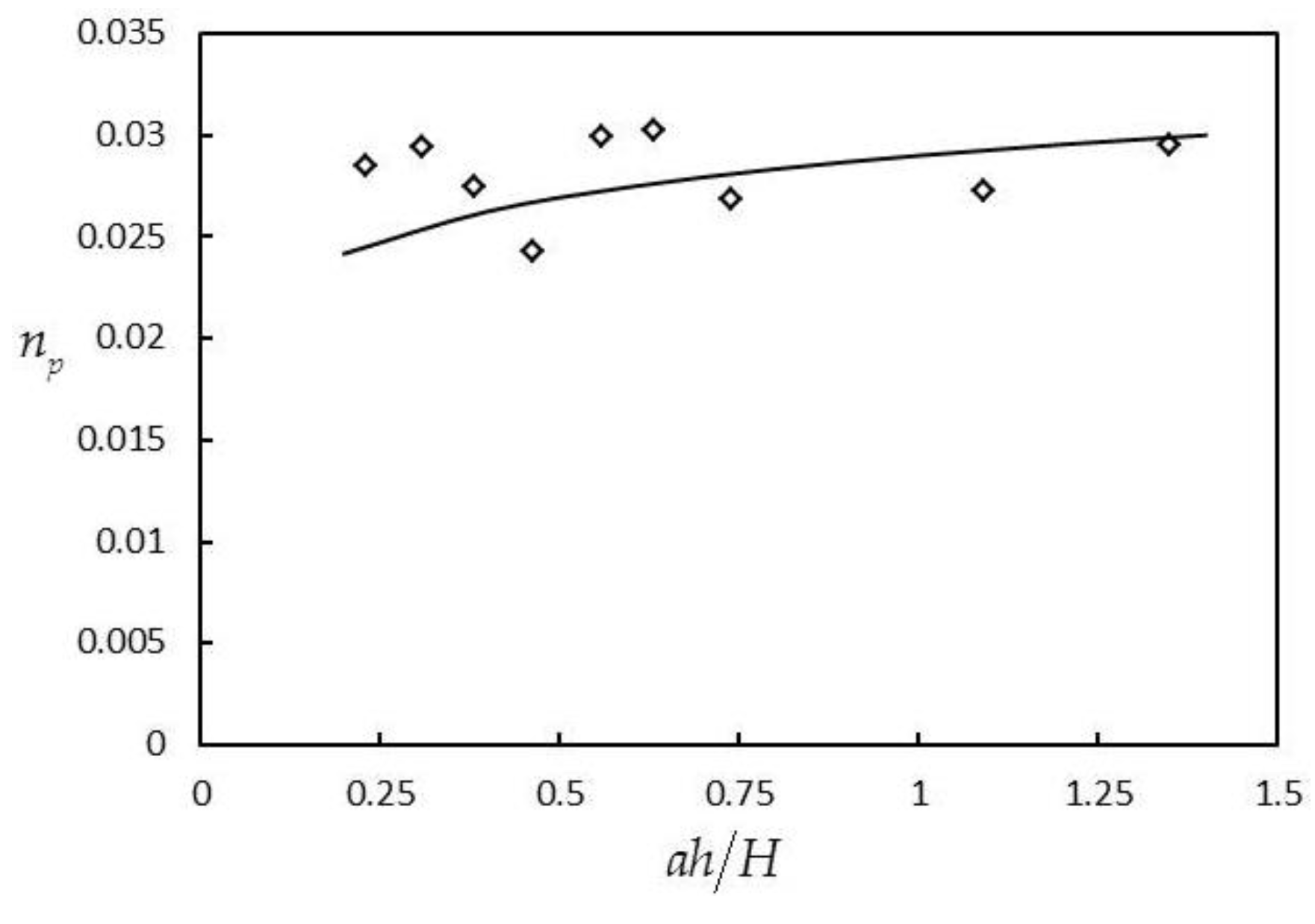 Water 15 00764 g007 Water 15 00764 g007
