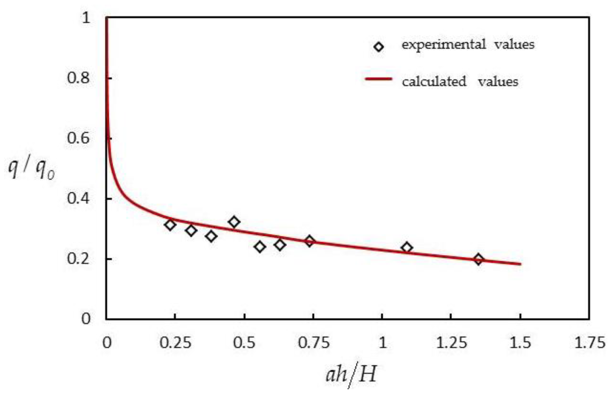Water 15 00764 g008 Water 15 00764 g008